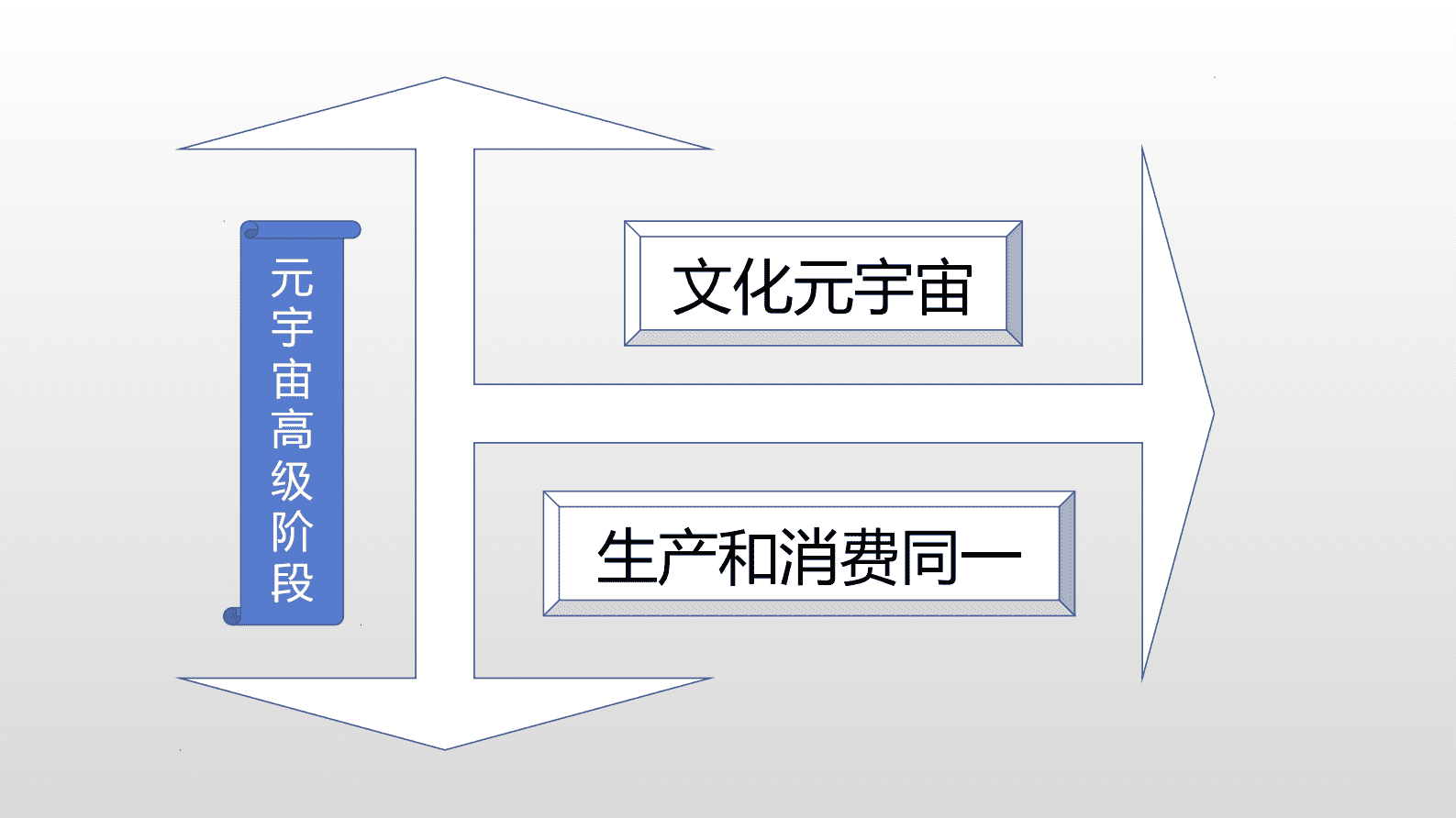 高书生：ChatGPT对文化元宇宙的启示 第5页