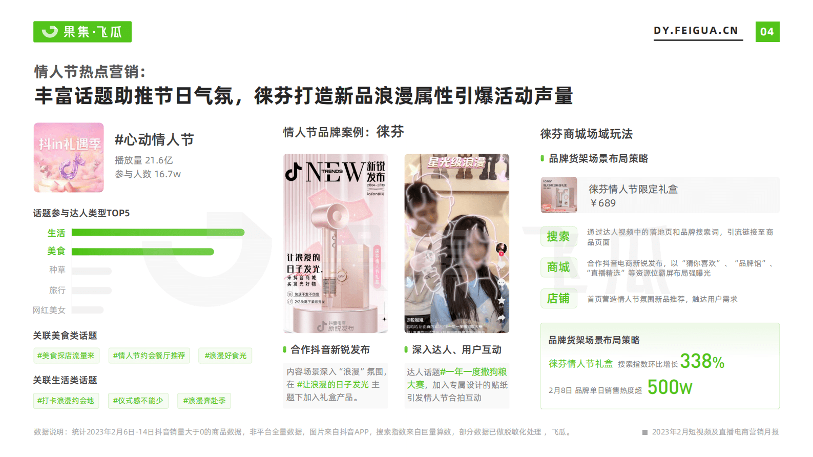 飞瓜：2023年2月短视频及直播电商营销月报 第5页