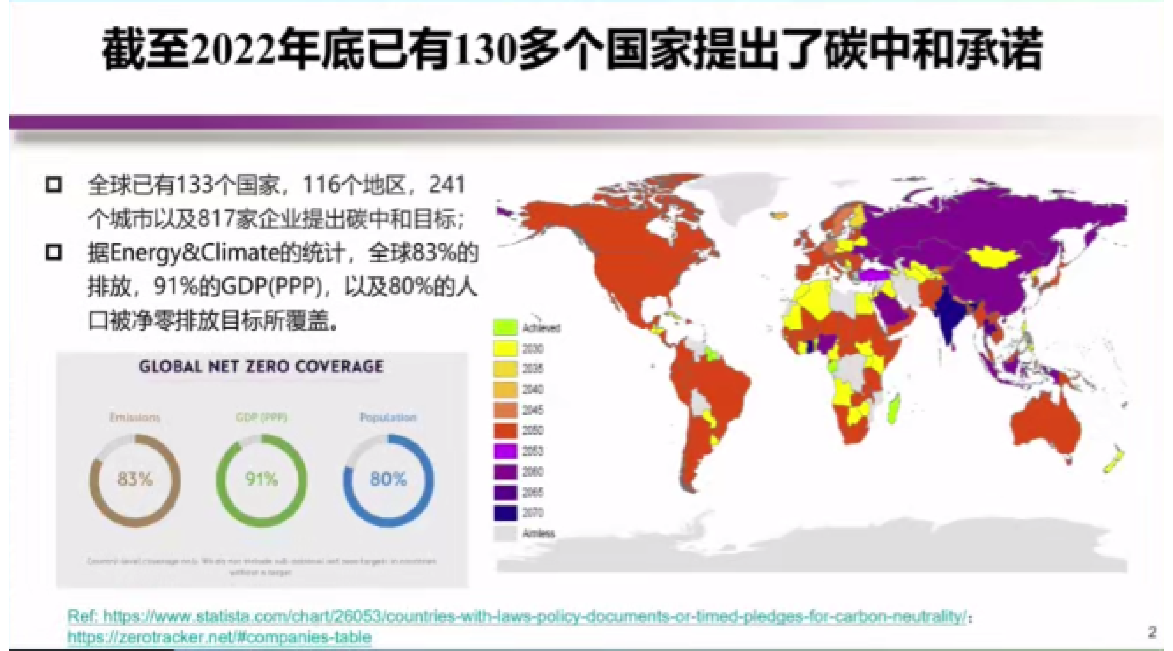 贺克斌：科技赋能碳中和与绿色高质量发展 第2页