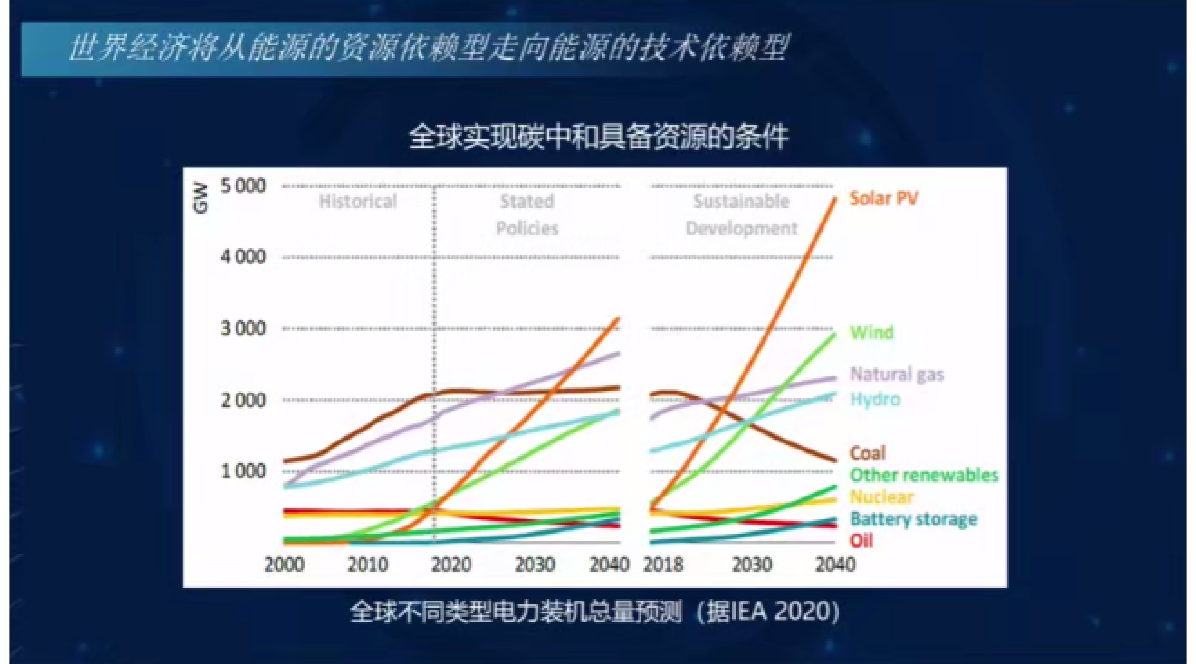 贺克斌：科技赋能碳中和与绿色高质量发展 第3页