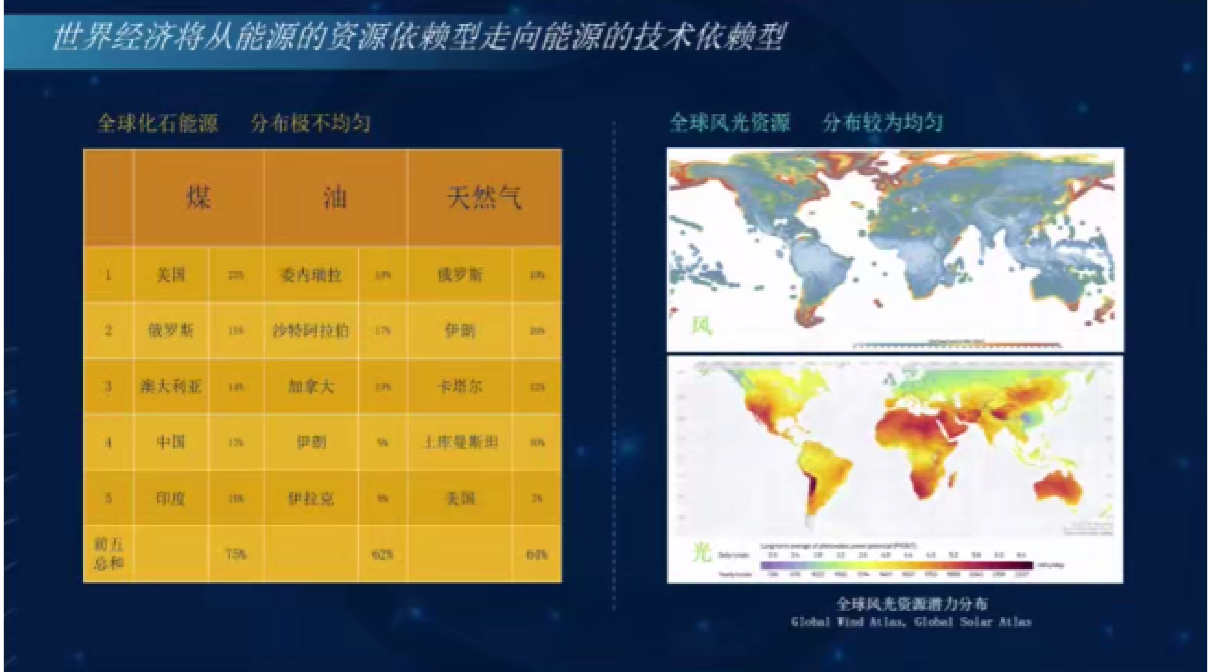 贺克斌：科技赋能碳中和与绿色高质量发展 第4页