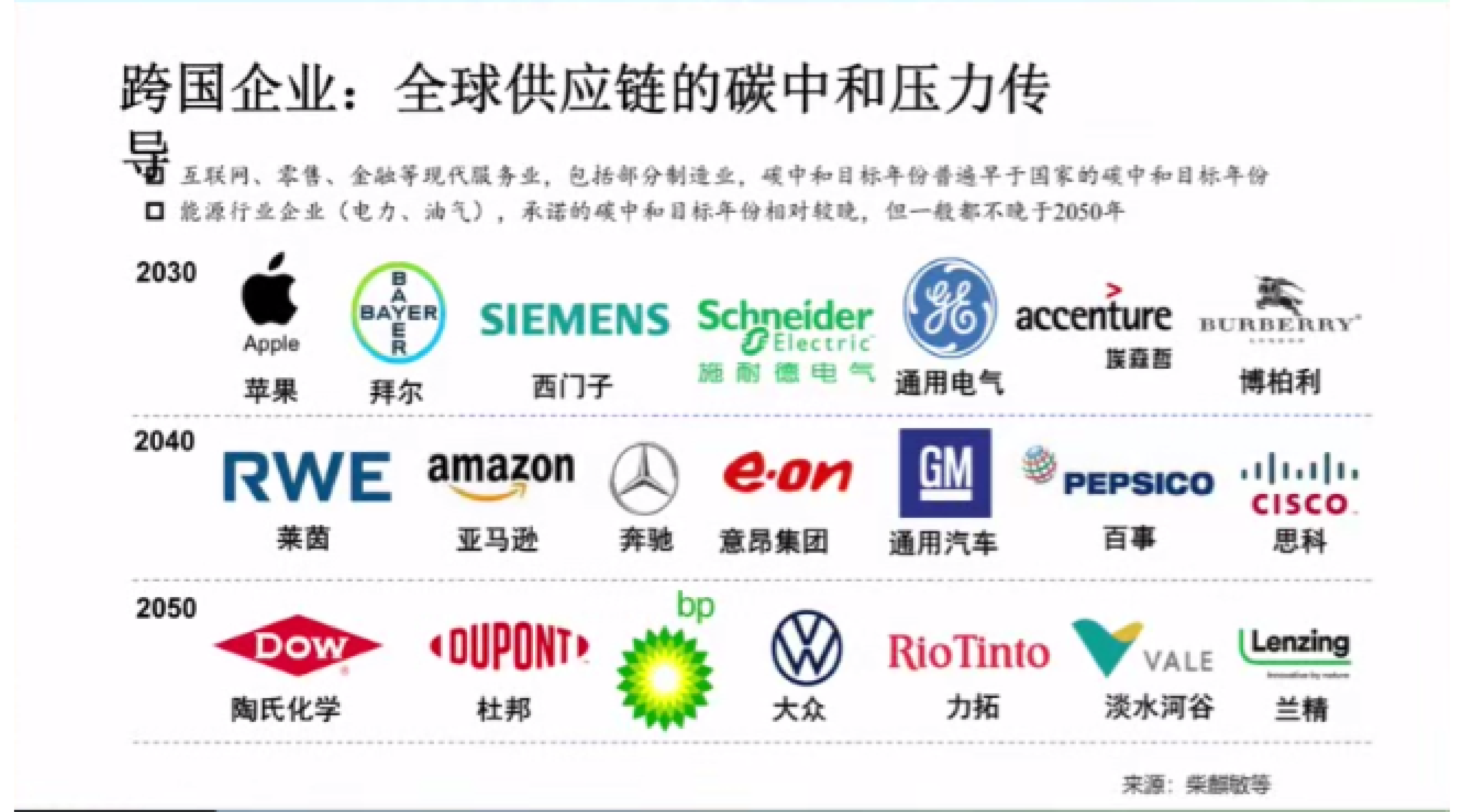 贺克斌：科技赋能碳中和与绿色高质量发展 第5页