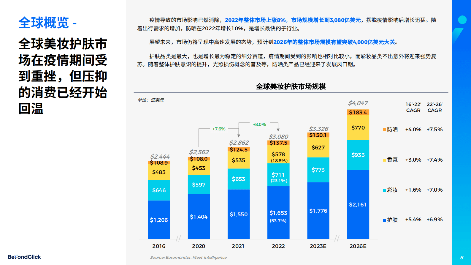 飞书深诺：2023美妆护肤行业出海白皮书 第6页