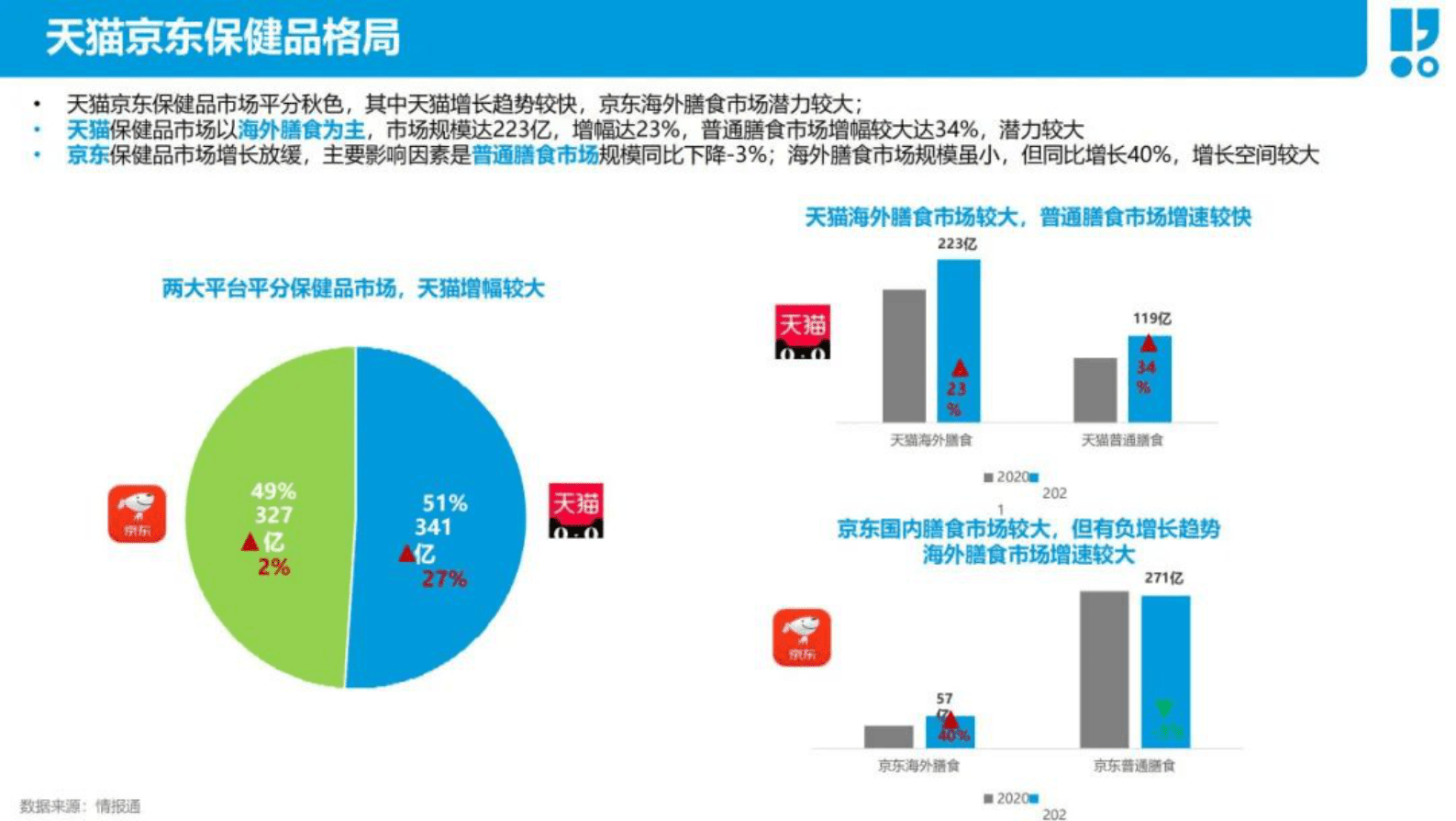 若羽臣：保健品行业线上生意分析报告 第4页
