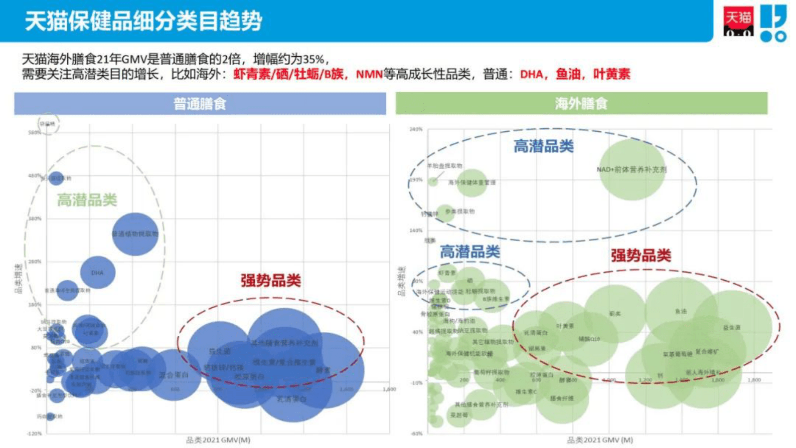 若羽臣：保健品行业线上生意分析报告 第5页