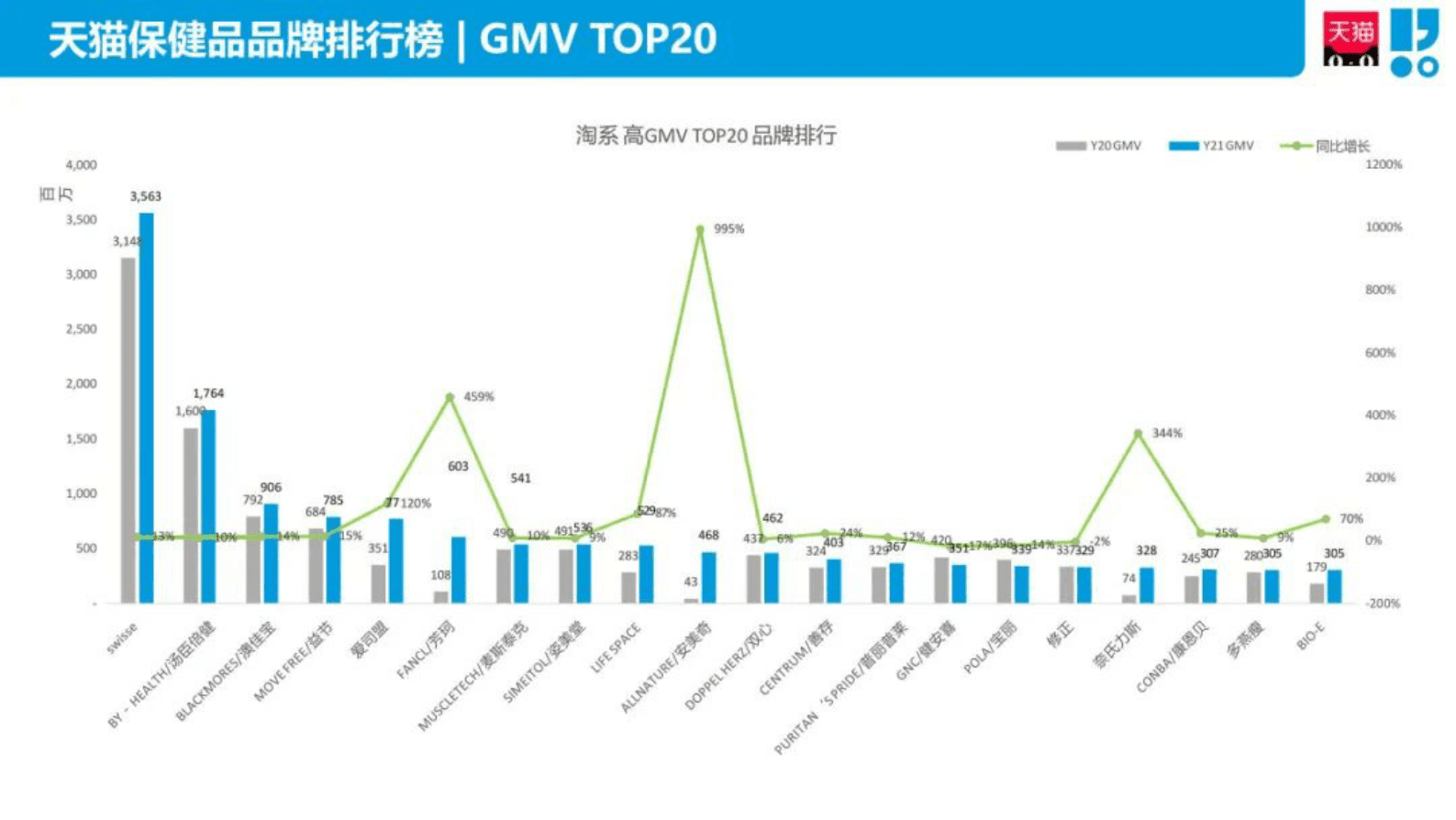 若羽臣：保健品行业线上生意分析报告 第6页