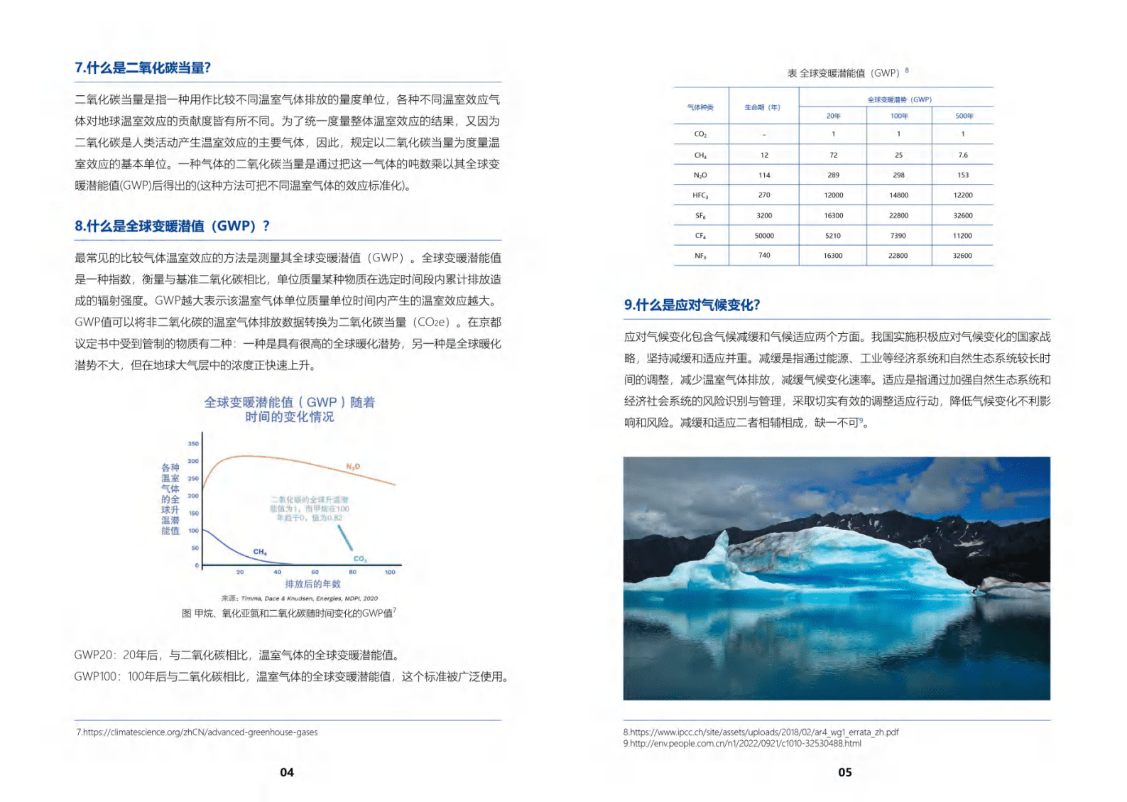 山西科城能源环境：双碳百问百答 第5页