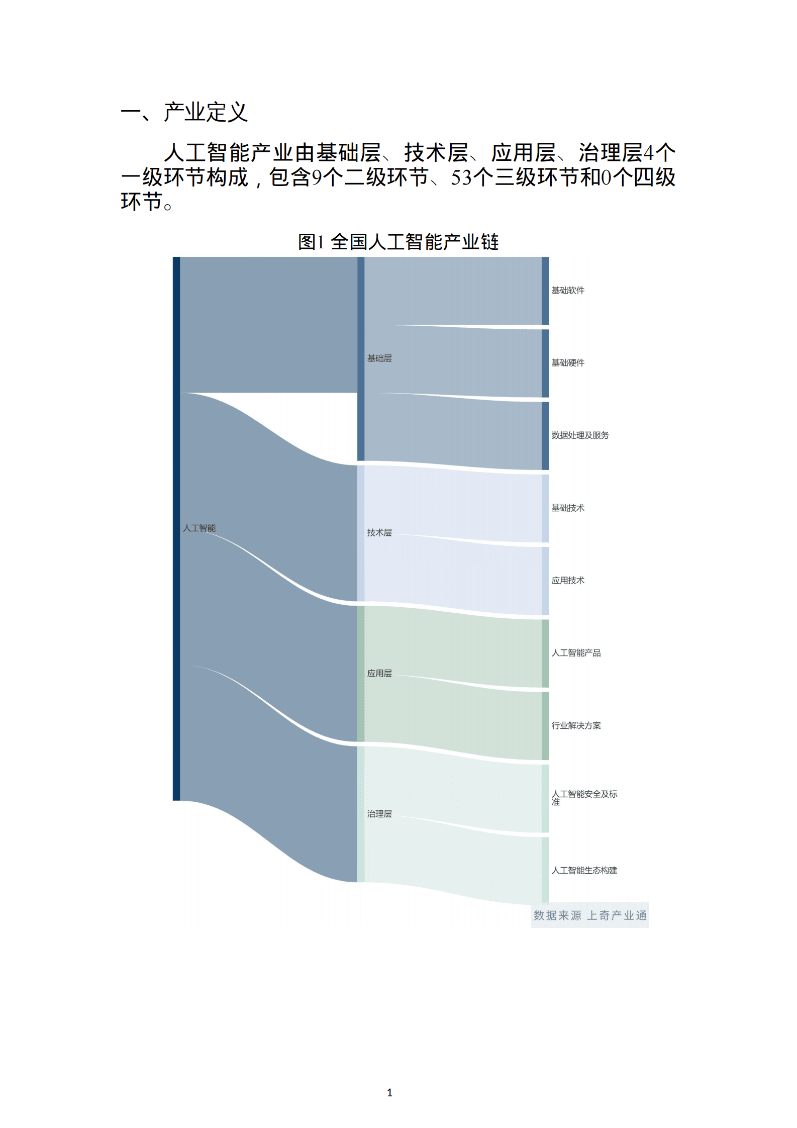 上奇研究院：2023中国人工智能产业报告 第3页
