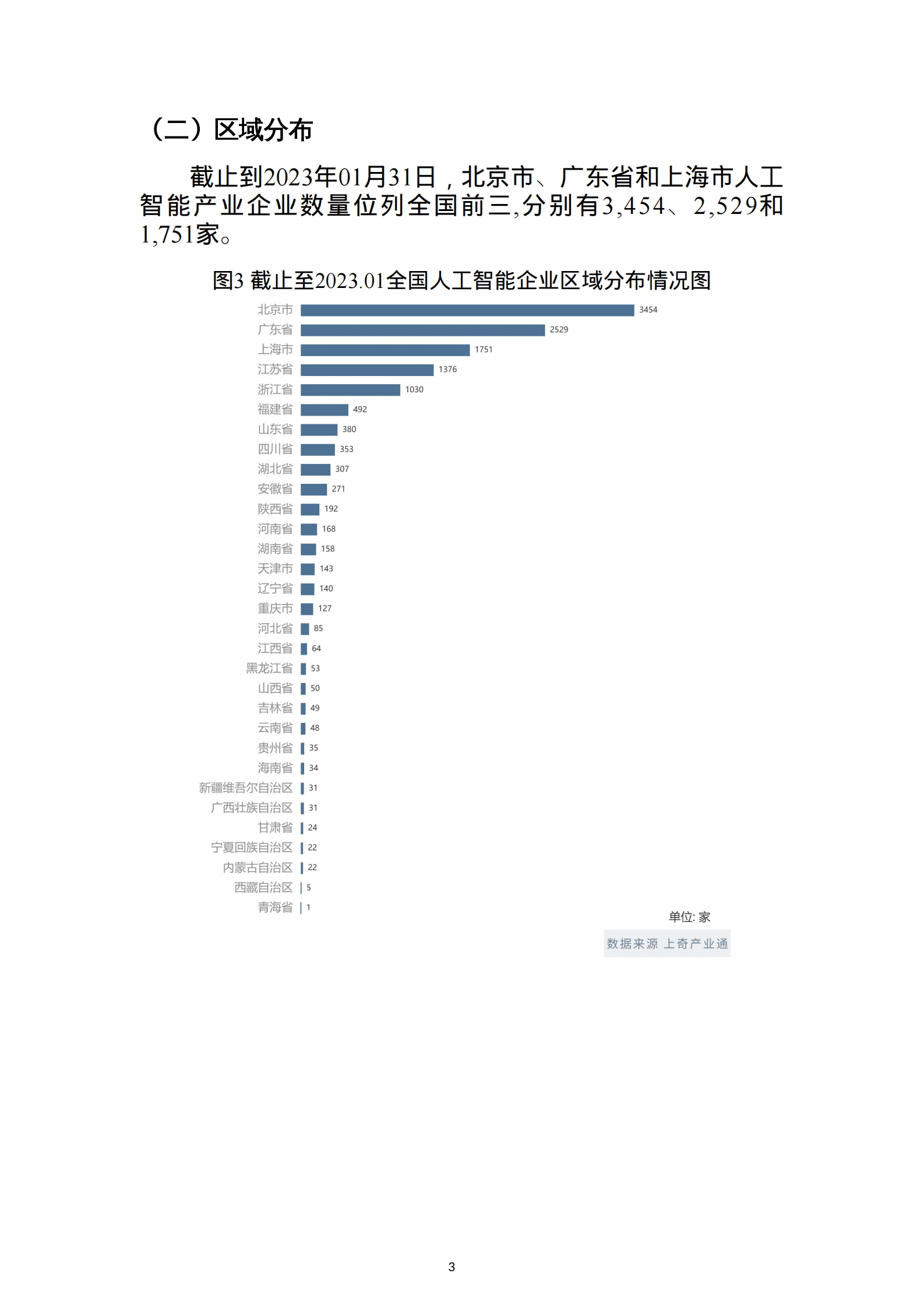 上奇研究院：2023中国人工智能产业报告 第5页