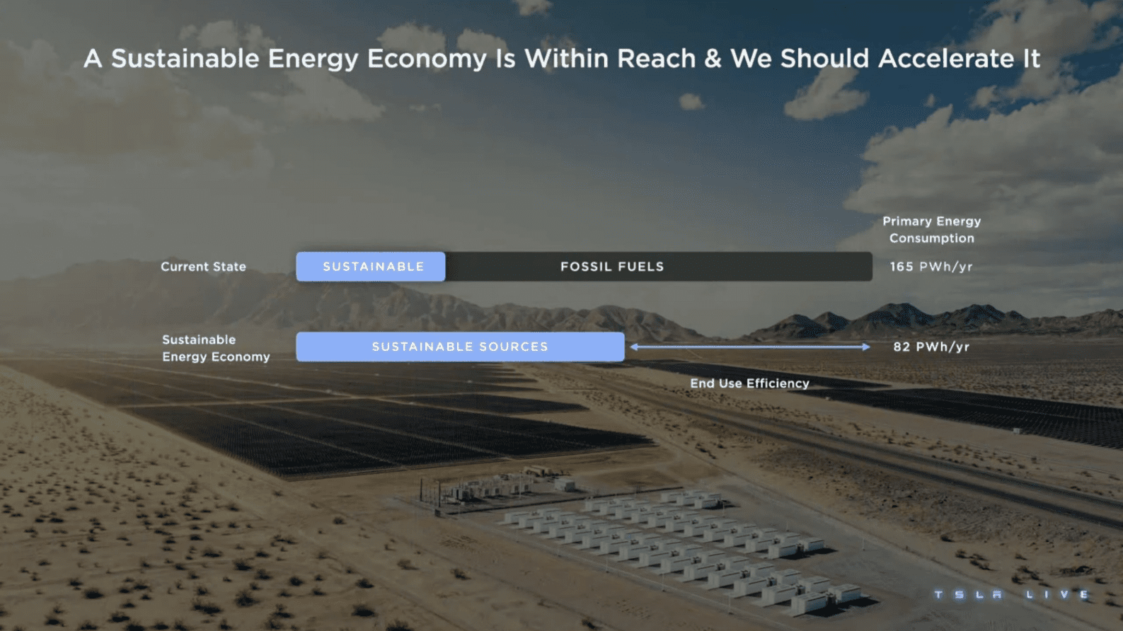 特斯拉：投资日“宏图计划3”（Master Plan 3）【英文版】 第3页