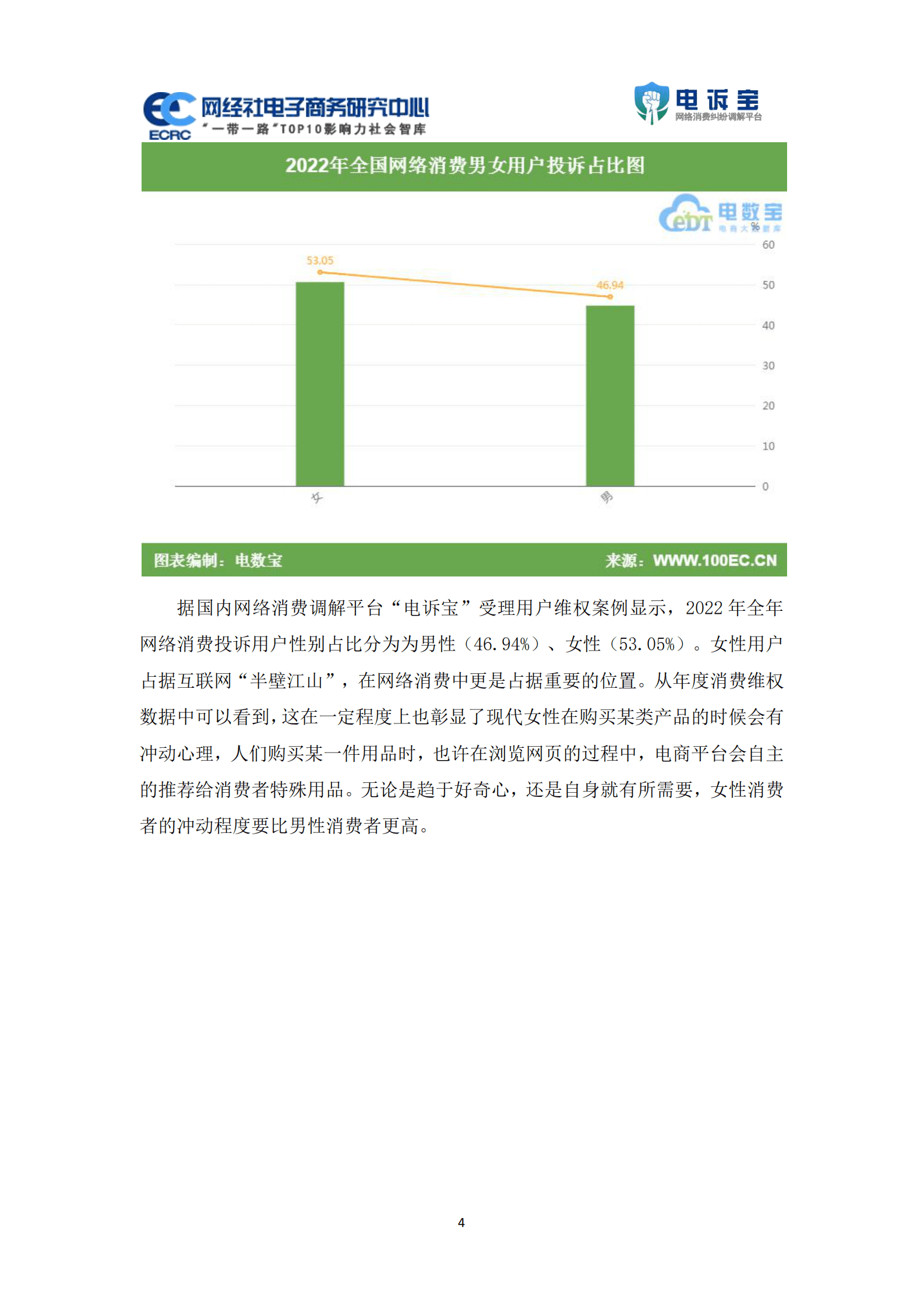 网经社：2022年度中国女性网络消费投诉数据与典型案例报告 第4页
