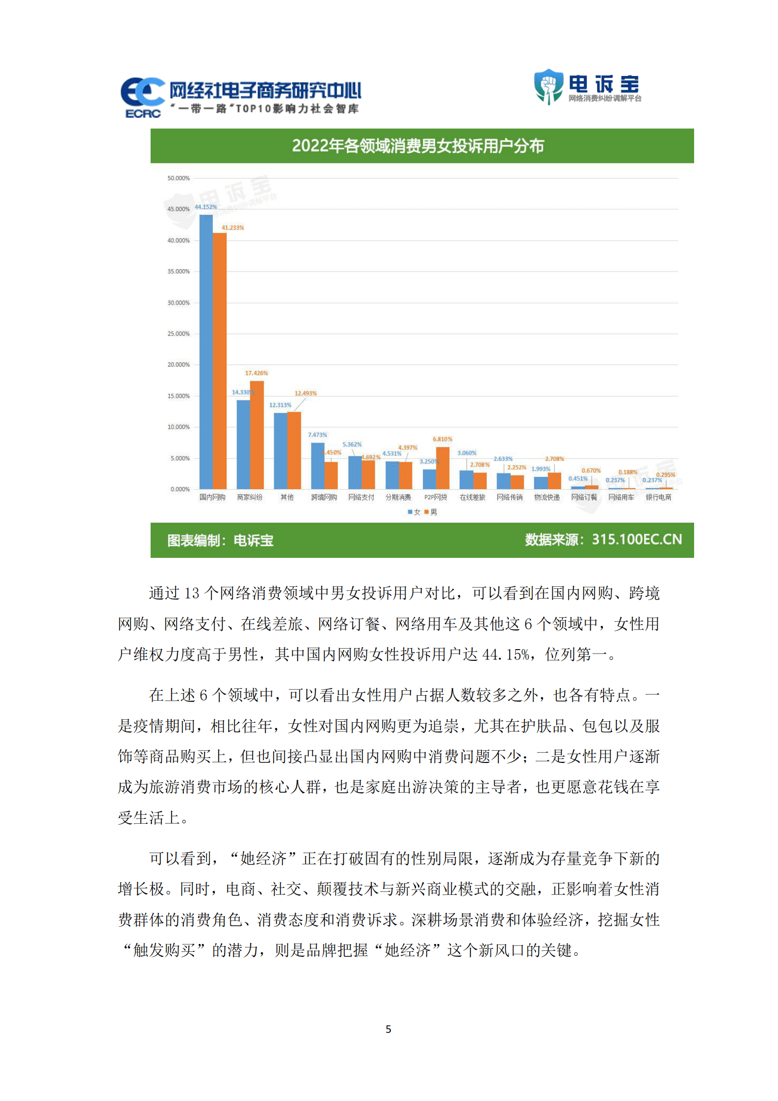 网经社：2022年度中国女性网络消费投诉数据与典型案例报告 第5页