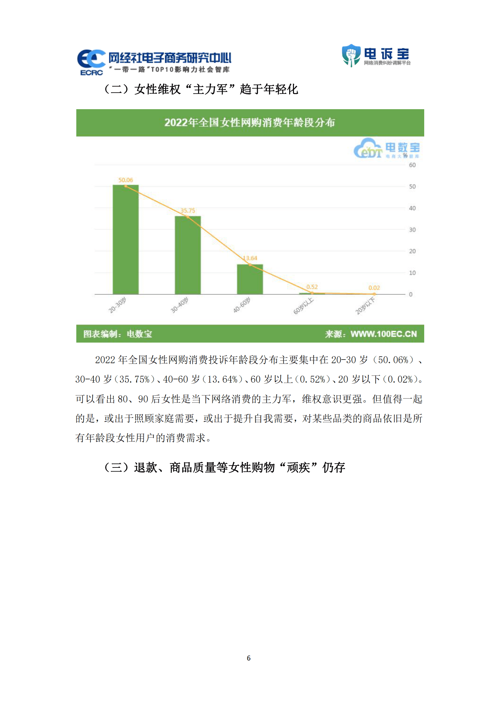网经社：2022年度中国女性网络消费投诉数据与典型案例报告 第6页