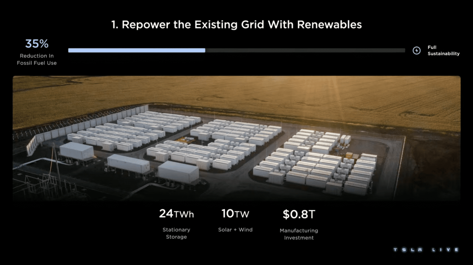 特斯拉：投资日“宏图计划3”（Master Plan 3）【英文版】 第6页