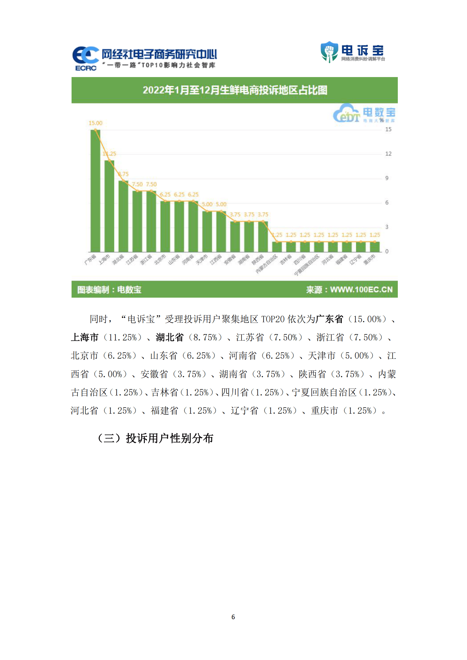 网经社：2022年度中国生鲜电商消费投诉数据与典型案例报告 第6页