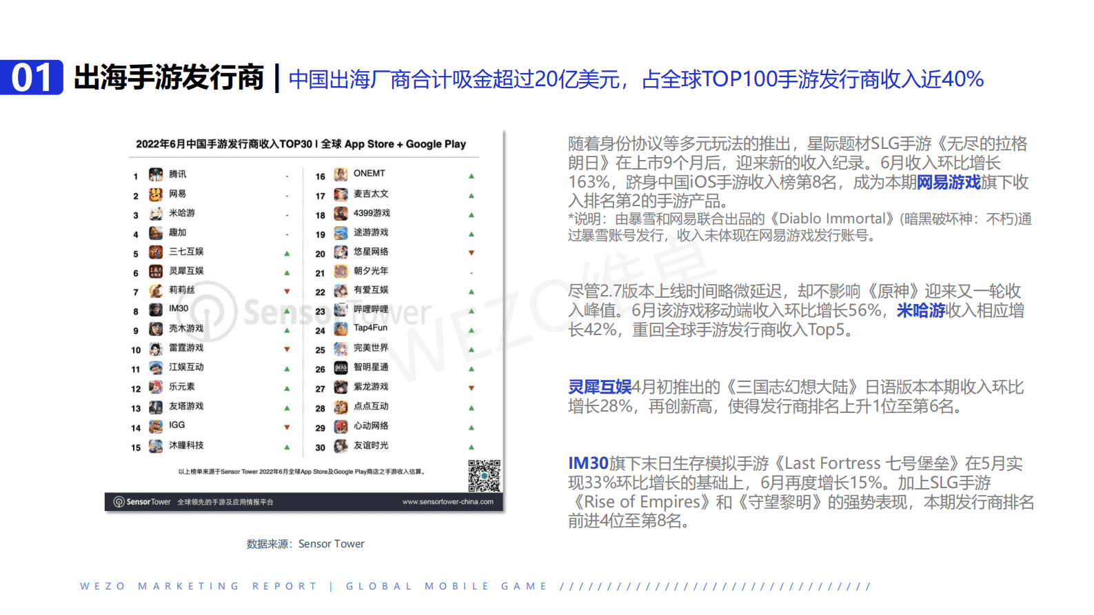 维卓：2022年6月休闲类手游出海洞察研究报告 第3页