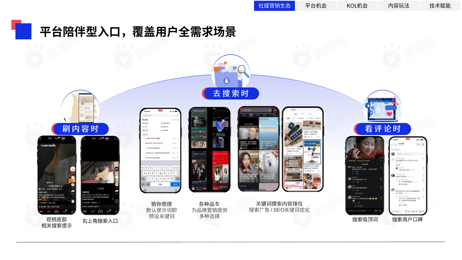 微播易：2023年中国KOL营销趋势洞察报告 第6页