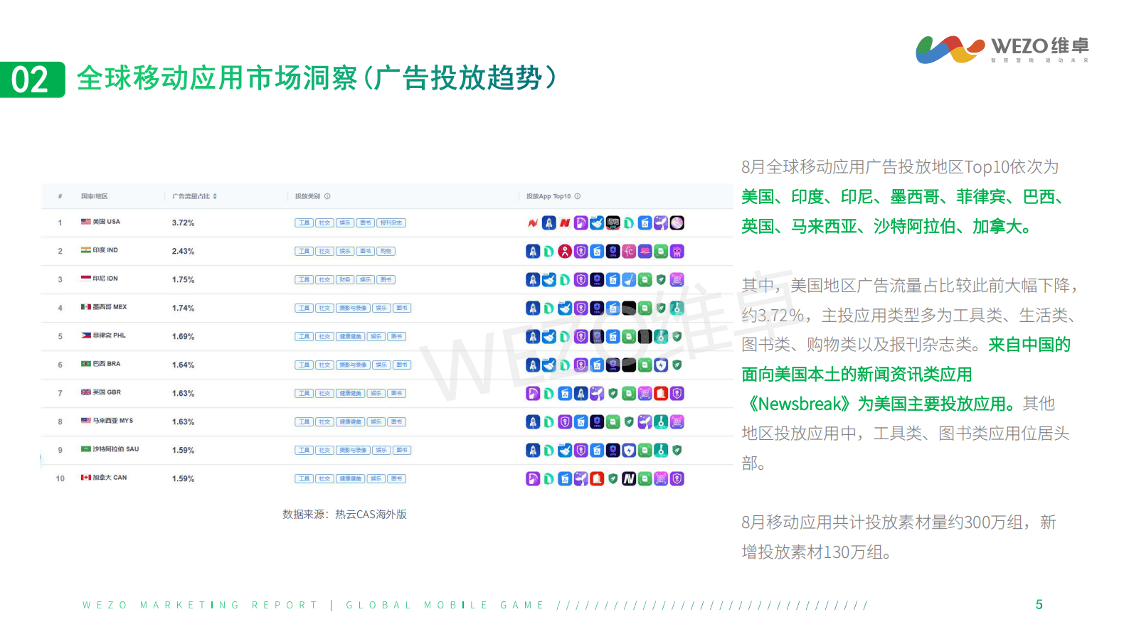 维卓：2022年8月移动直播应用海外洞察研究报告 第5页