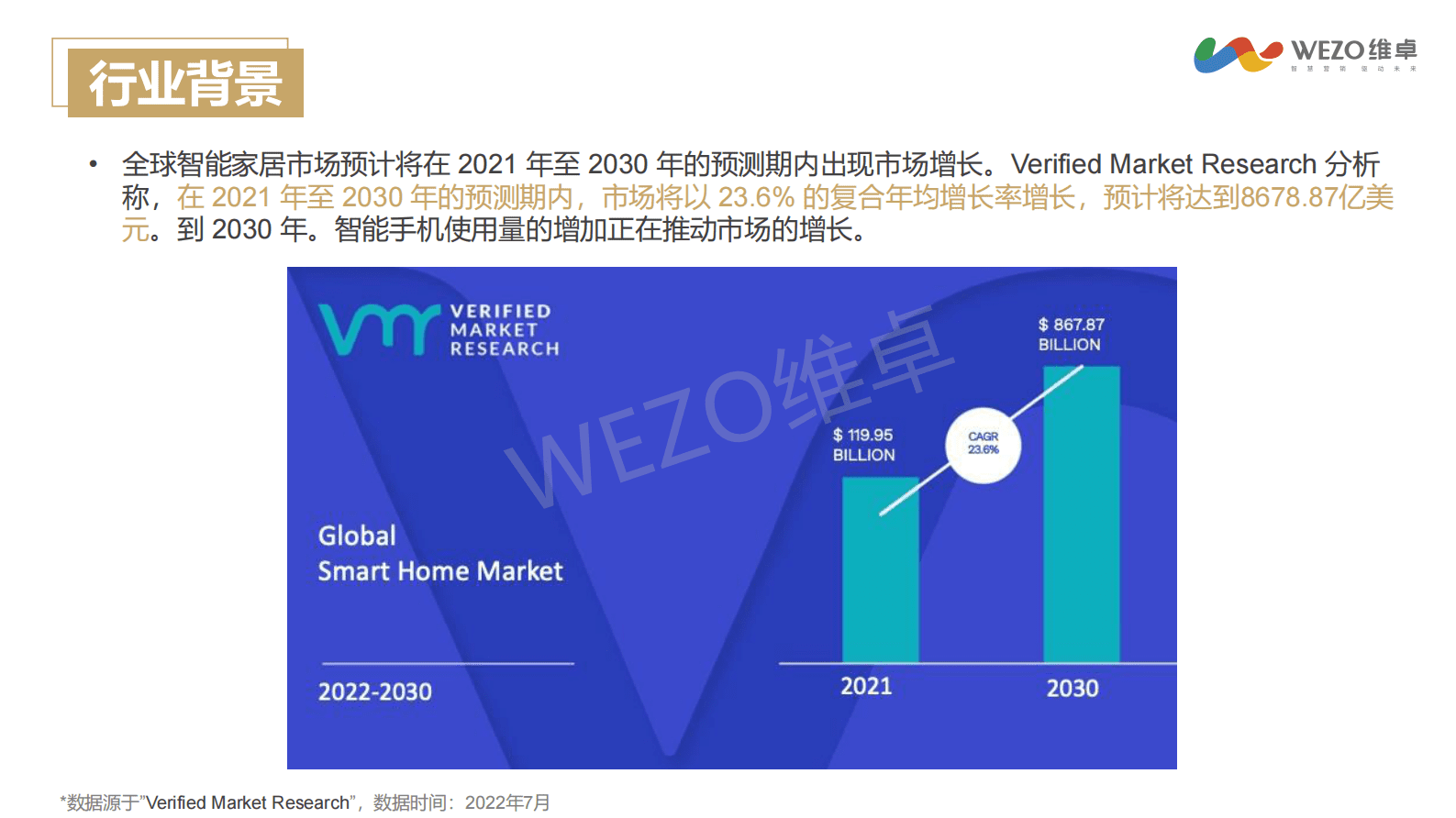 维卓：2022年7月智能家居出海洞察研究报告 第5页