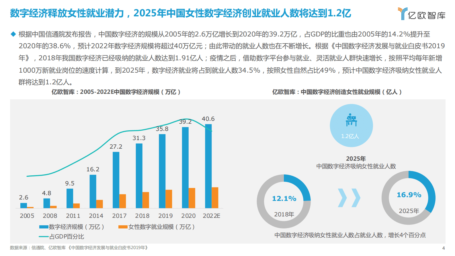 亿欧智库：2022中国女性数字平台就业发展报告 第4页