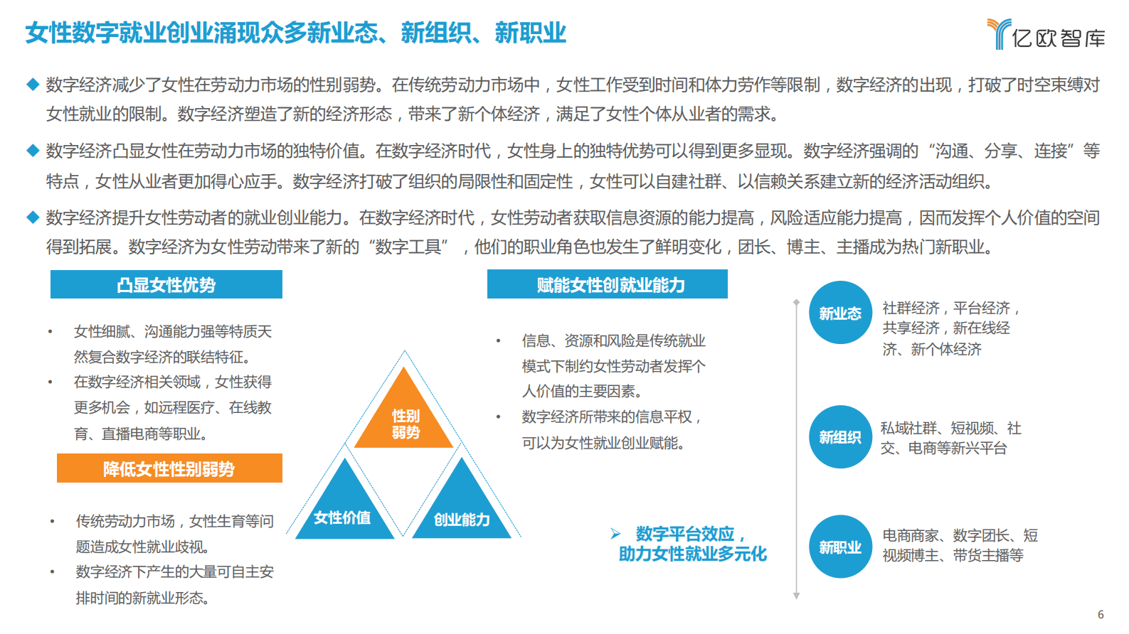 亿欧智库：2022中国女性数字平台就业发展报告 第6页