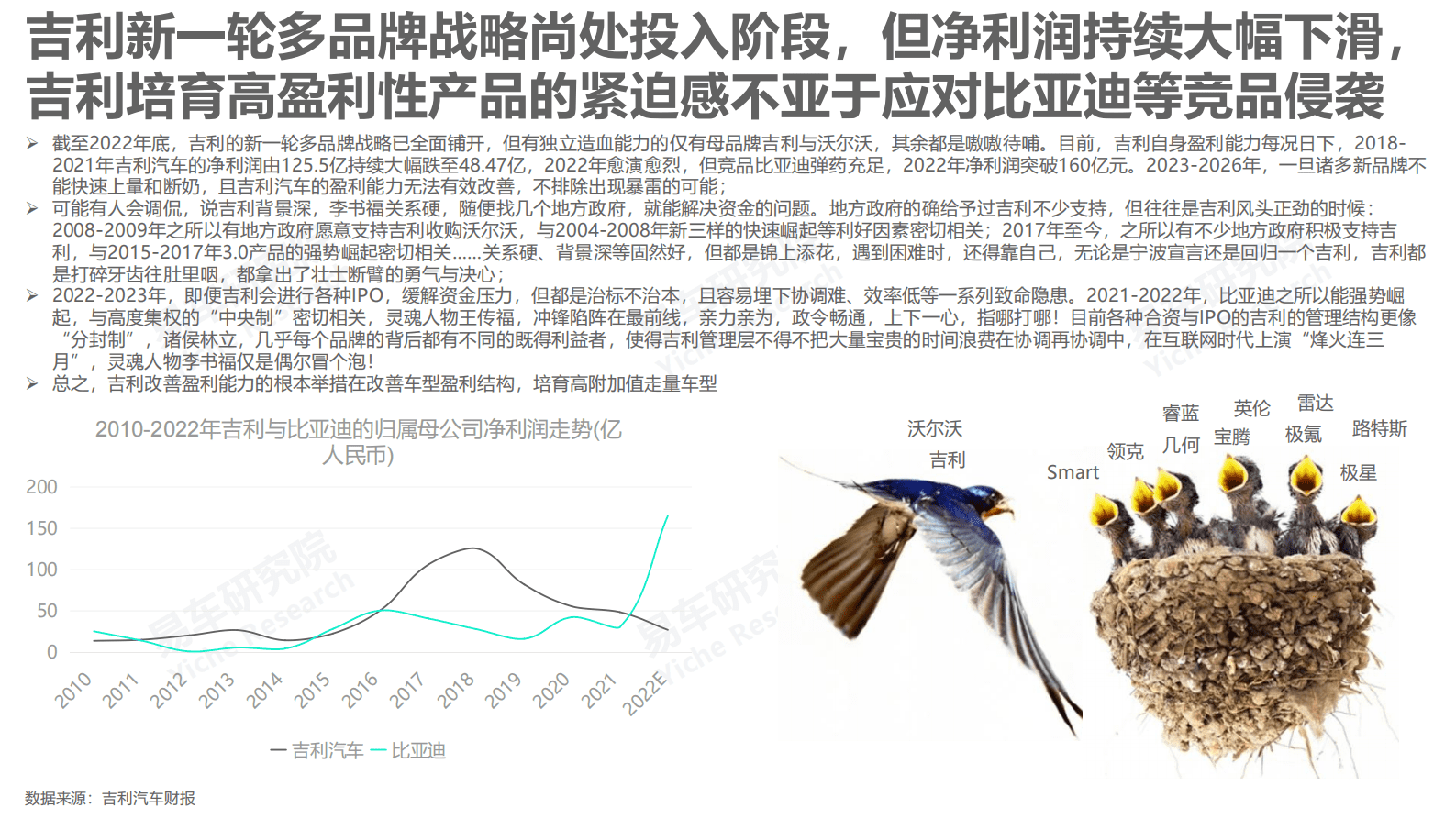 易车研究院：吉利汽车市场竞争力分析报告（2023版） 第6页