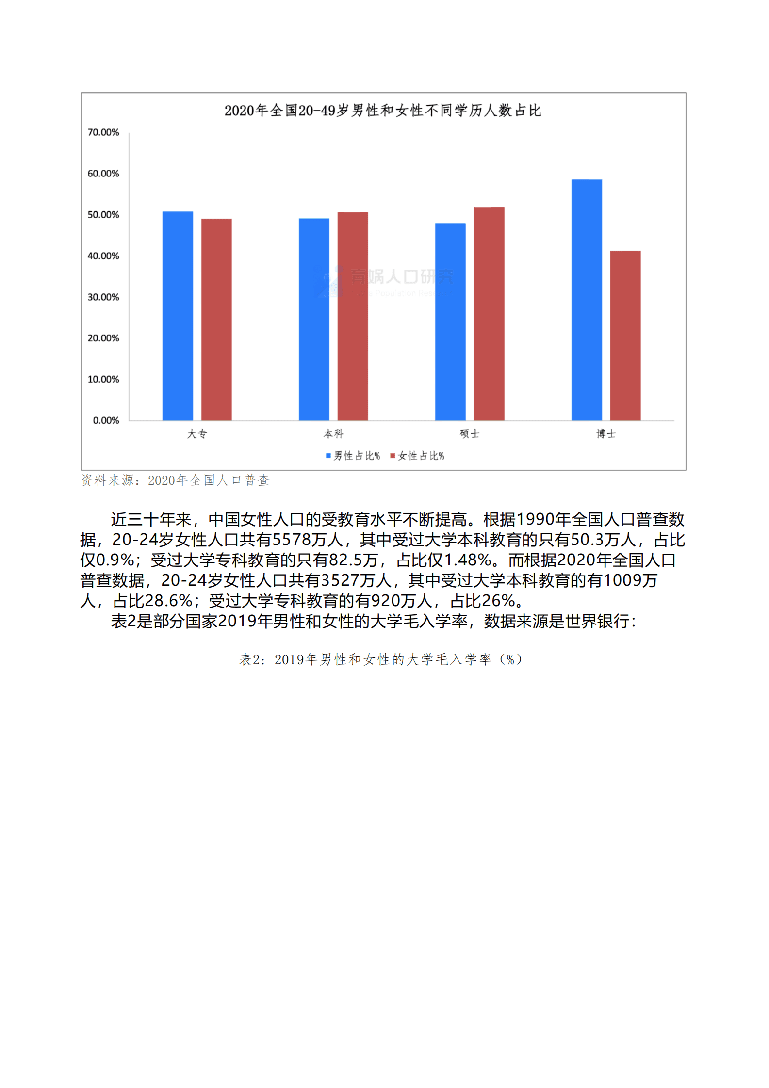 育娲人口研究：中国女性职业发展报告2023版 第3页