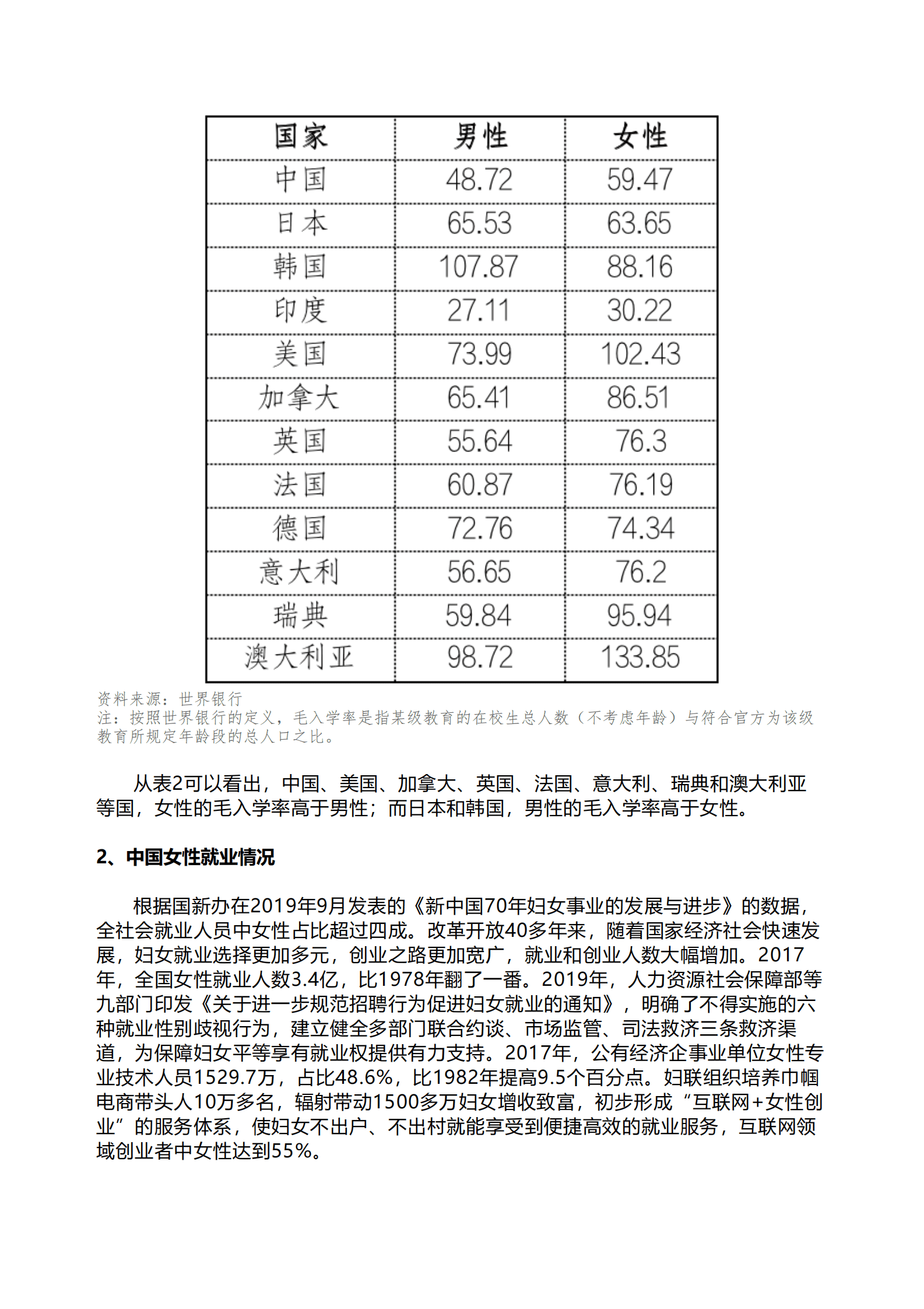 育娲人口研究：中国女性职业发展报告2023版 第4页