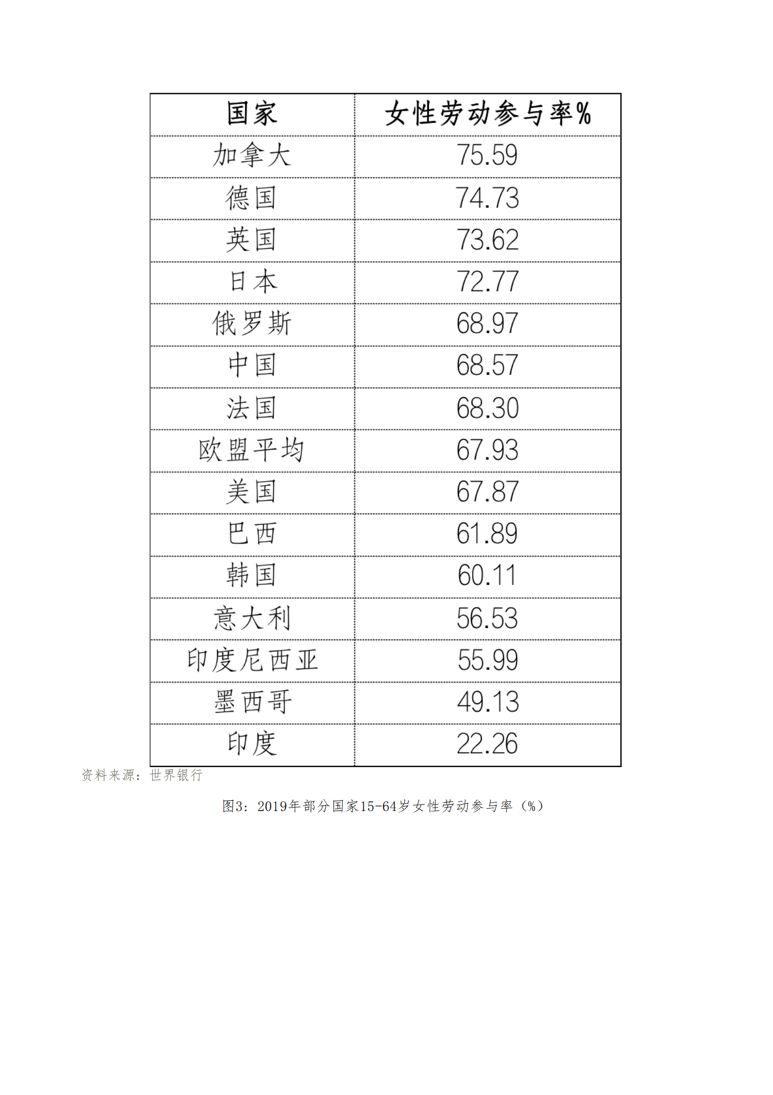 育娲人口研究：中国女性职业发展报告2023版 第6页