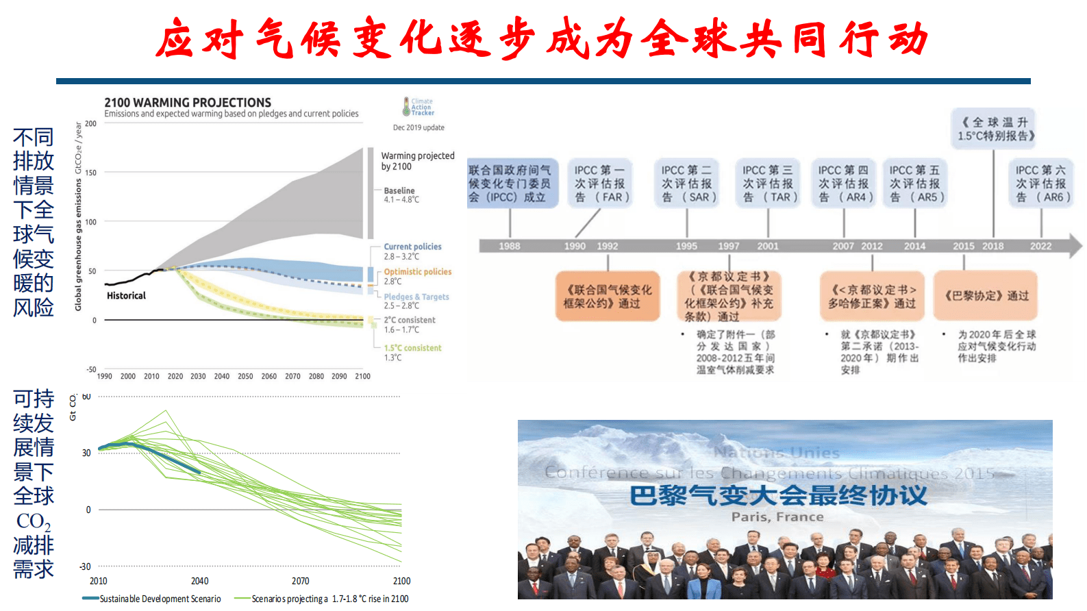 中国能源发展趋势和节能减碳 第3页