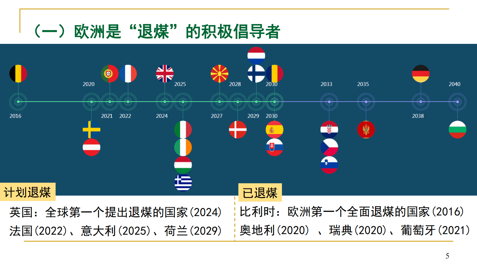 中国能源发展趋势和节能减碳 第5页