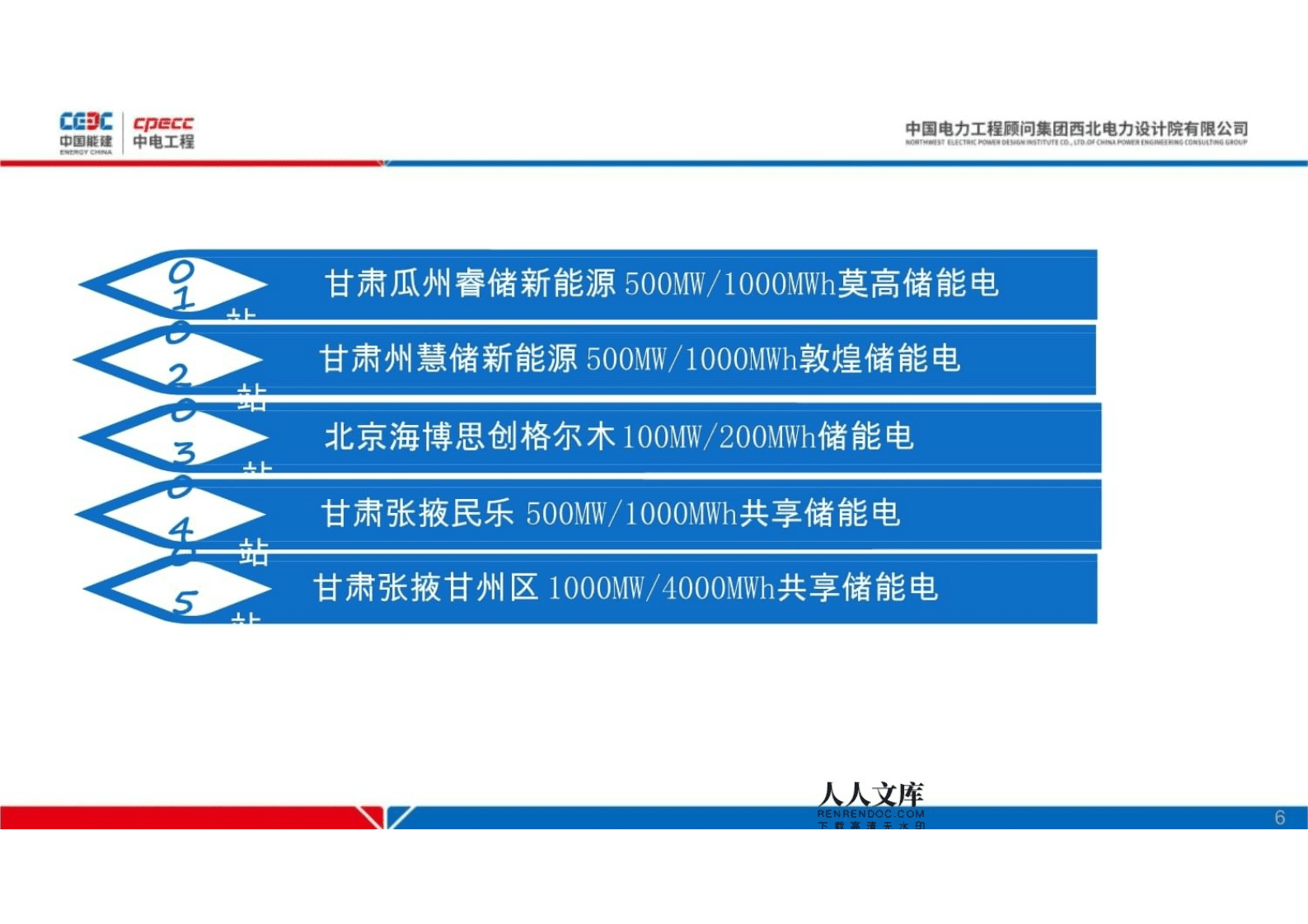 中国能建：开创西北电网侧集中式共享储能应用新格局 第6页
