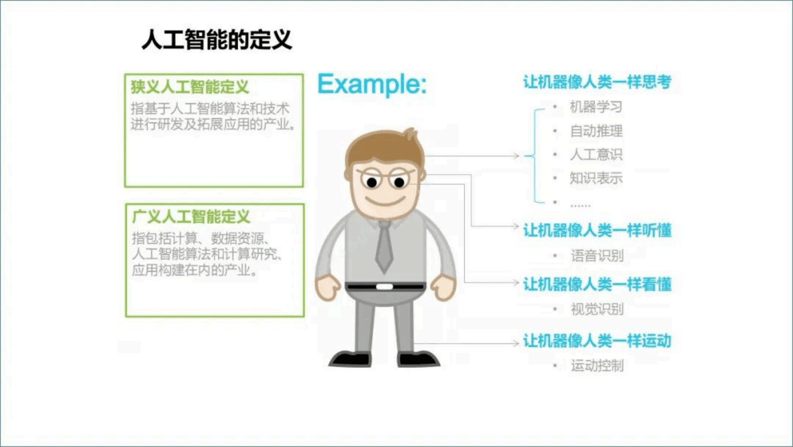ChatGPT：颠覆各行业的新一代人工智能革命 第6页