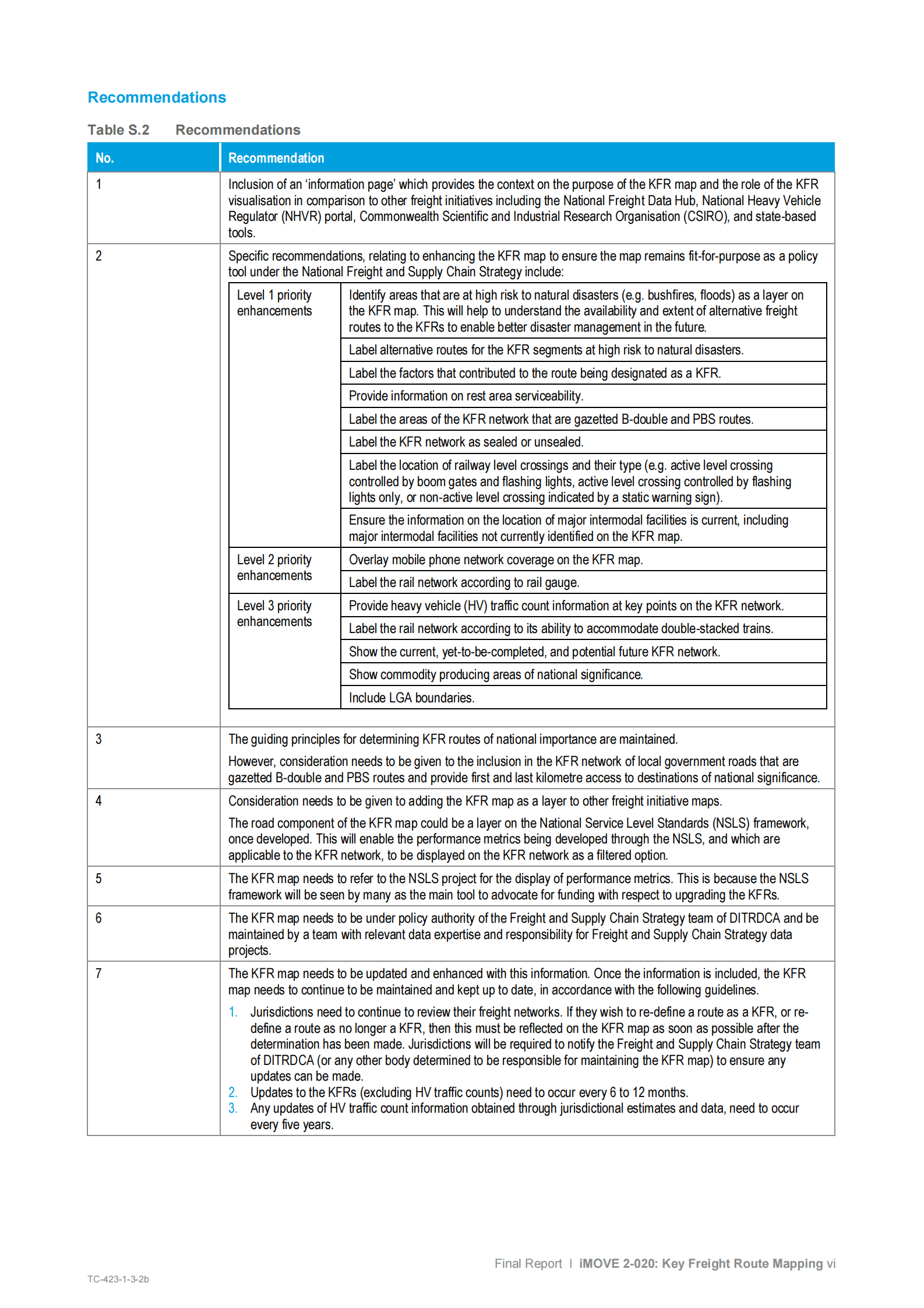 iMove：澳大利亚主要货运路线地图绘制最终报告【英文版】 第6页