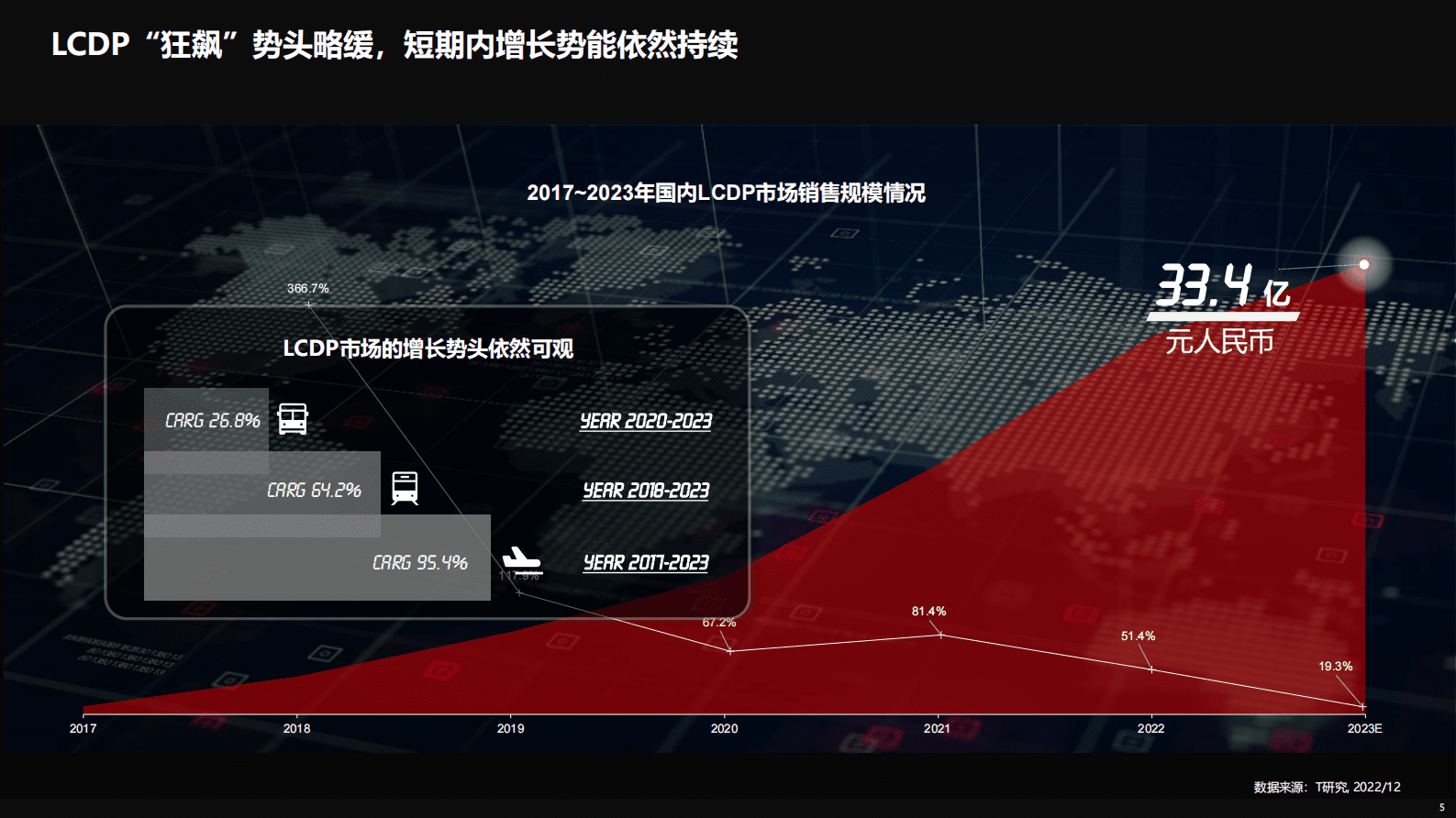 T研究：沉舟病树总归雨打风吹去：数字化浪潮助澜低代码应用开发平台的新进程 第5页