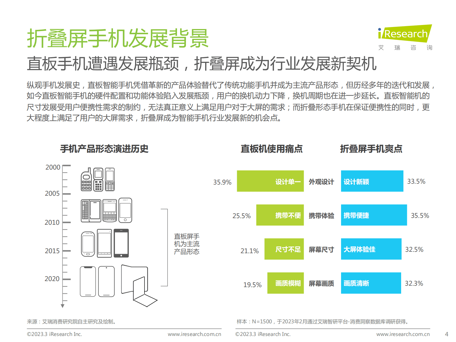艾瑞咨询：2023年中国折叠屏手机市场洞察报告 第4页