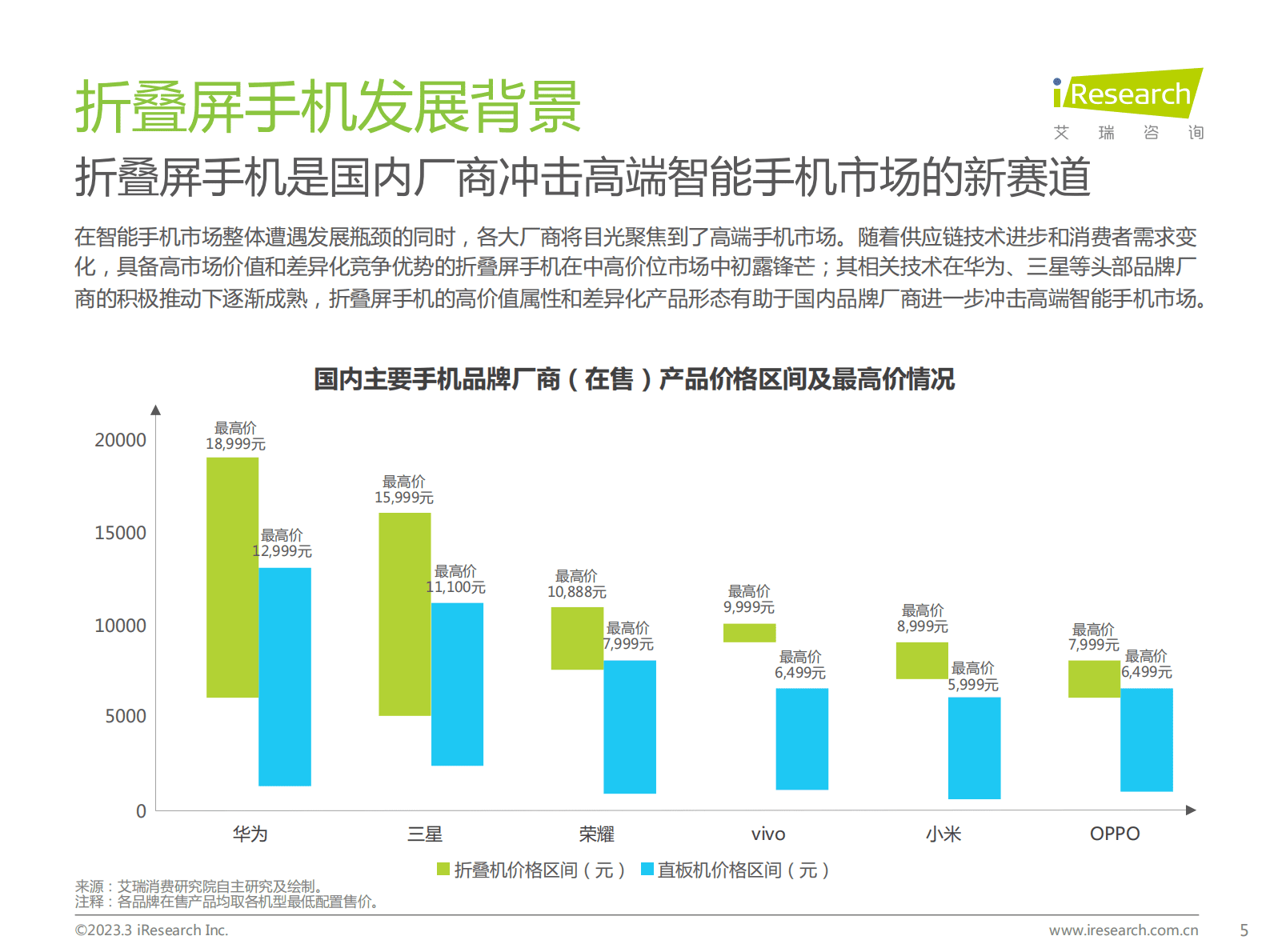 艾瑞咨询：2023年中国折叠屏手机市场洞察报告 第5页