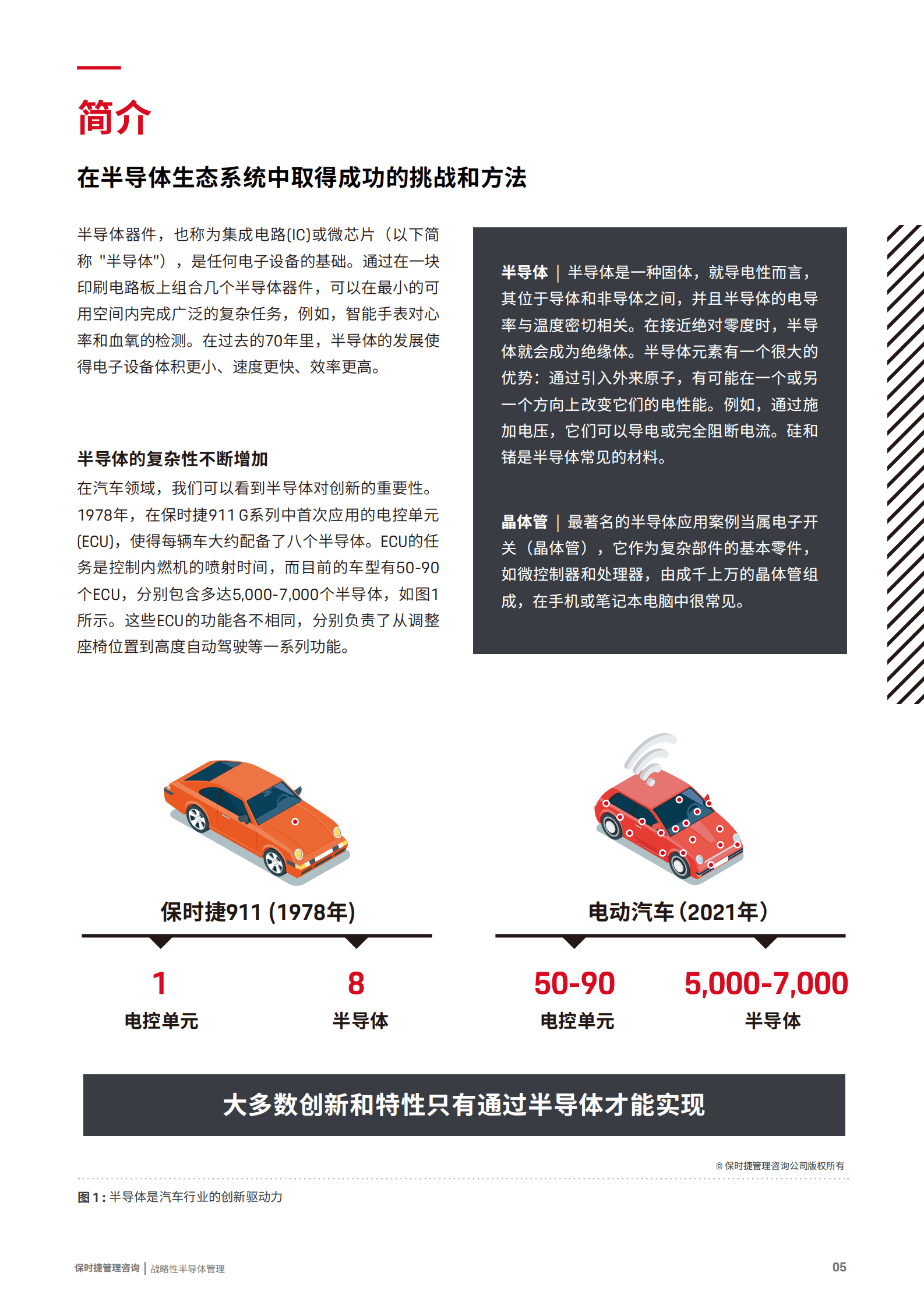 保时捷管理咨询：战略性半导体管理白皮书 第5页