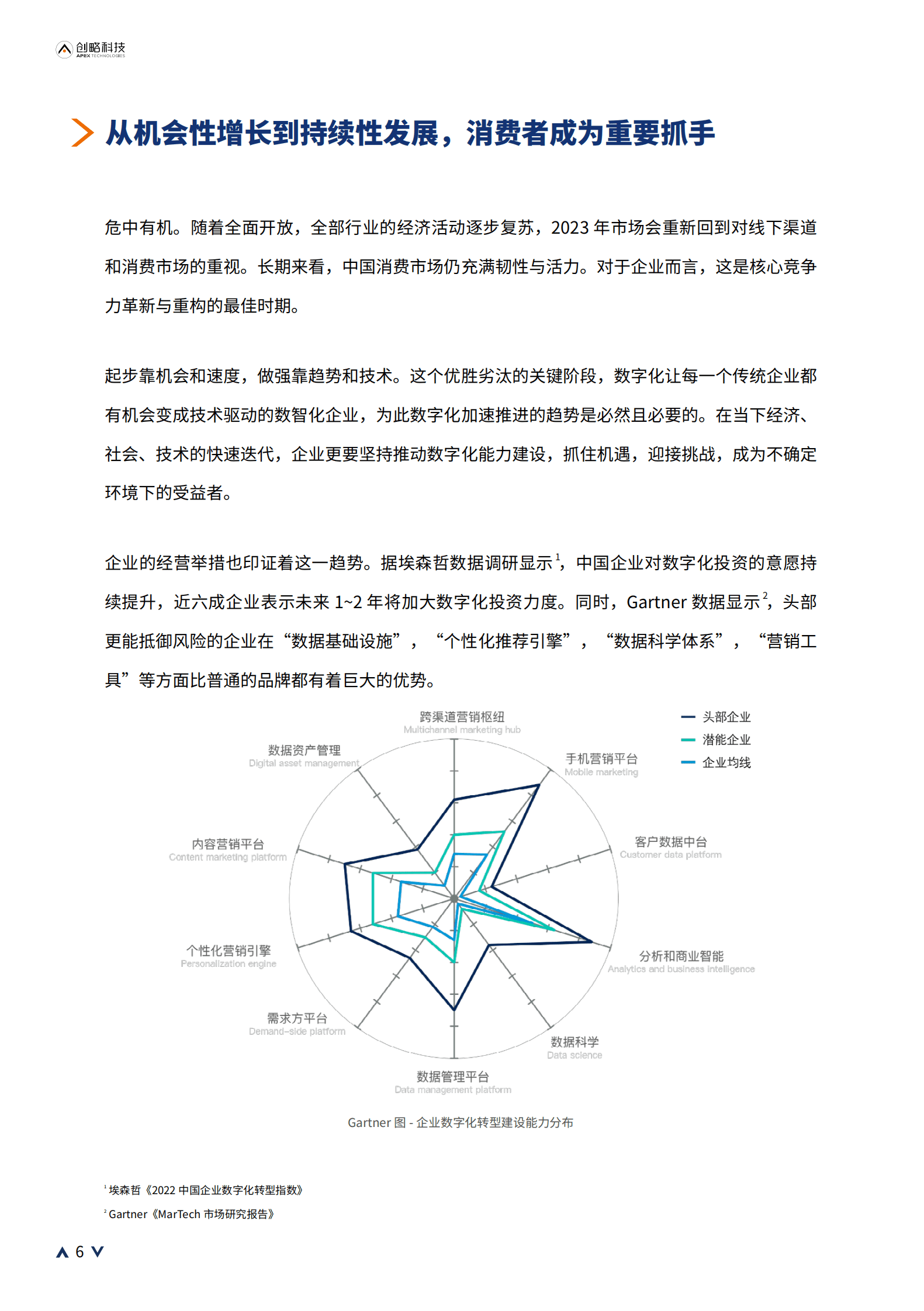 创略科技：2023企业数字化运营蓝皮报告 第6页