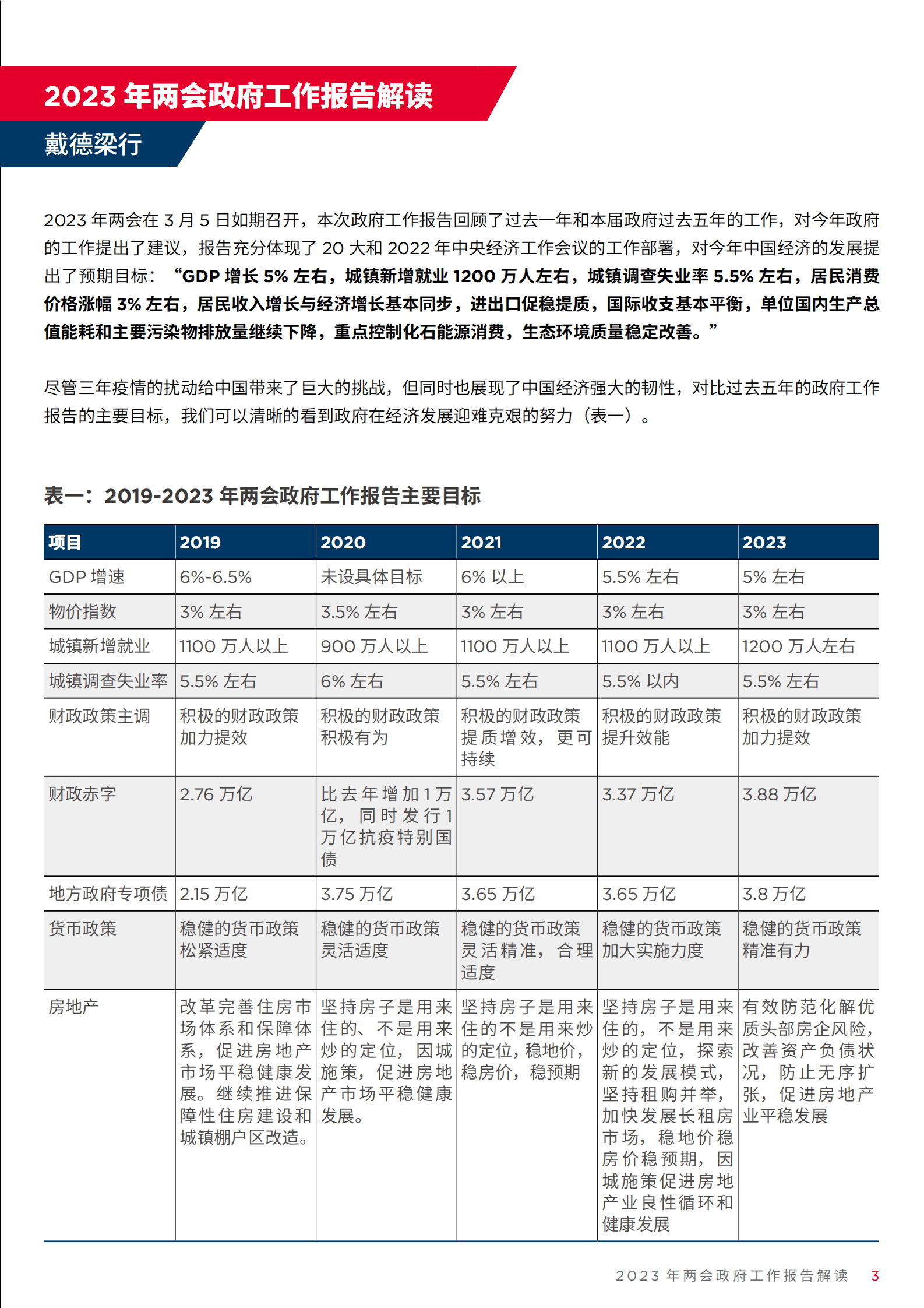 戴德梁行：2023年两会政府工作报告解读 第3页