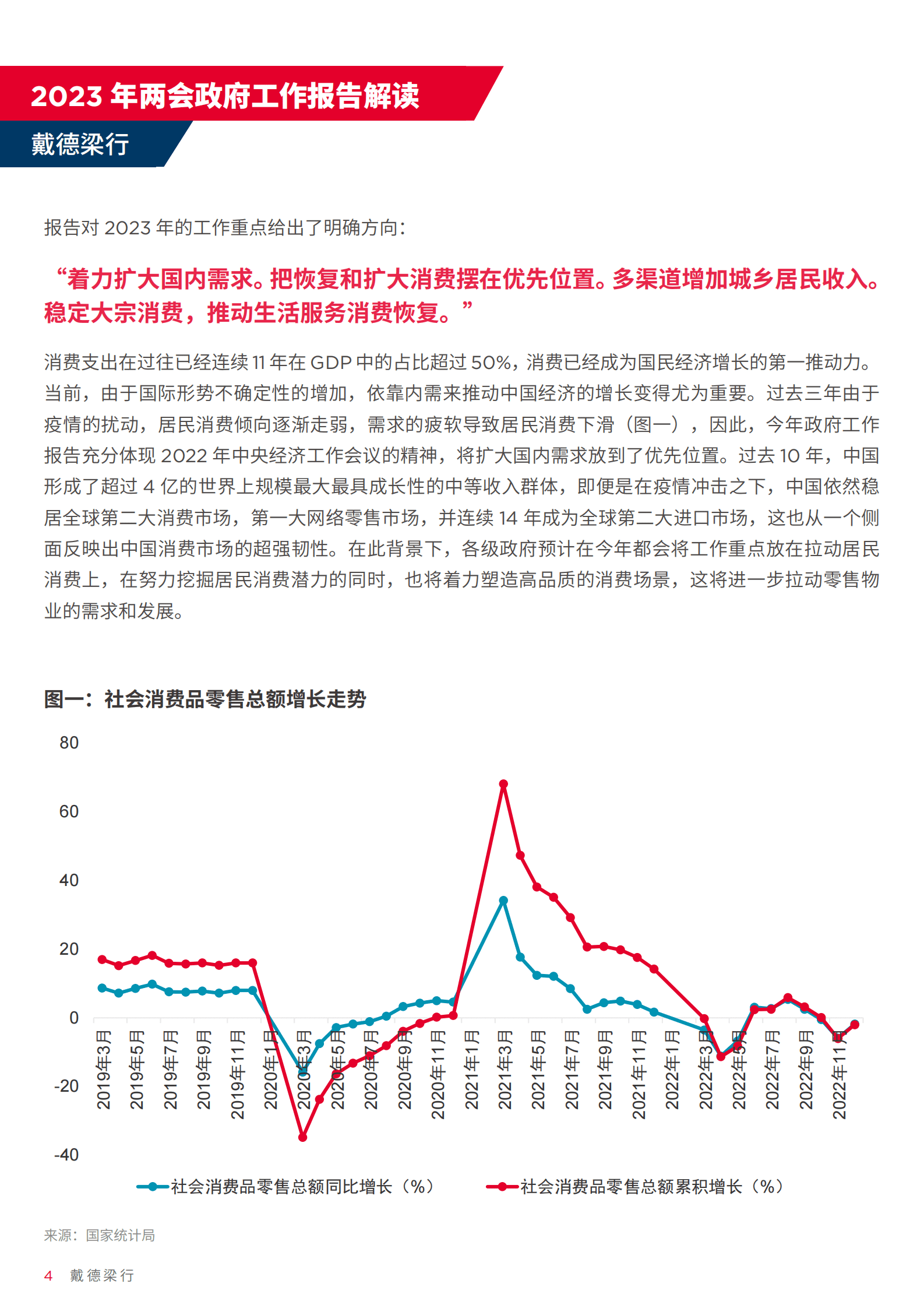 戴德梁行：2023年两会政府工作报告解读 第4页