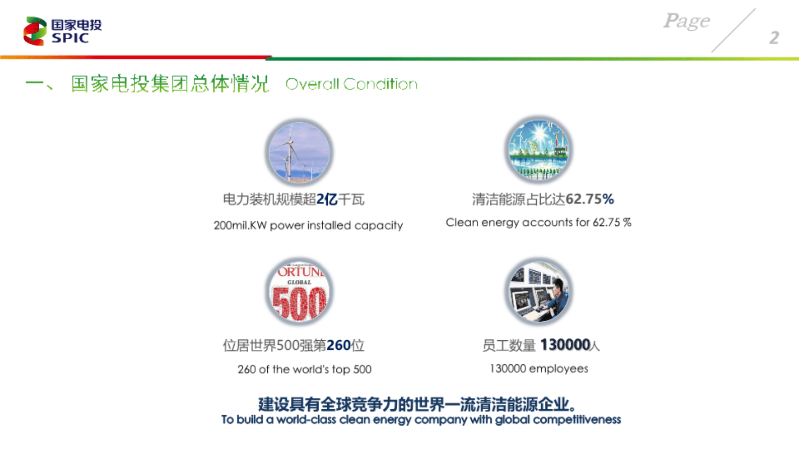 国家电投：国家电投集团氢能产业实践的新进展 第2页