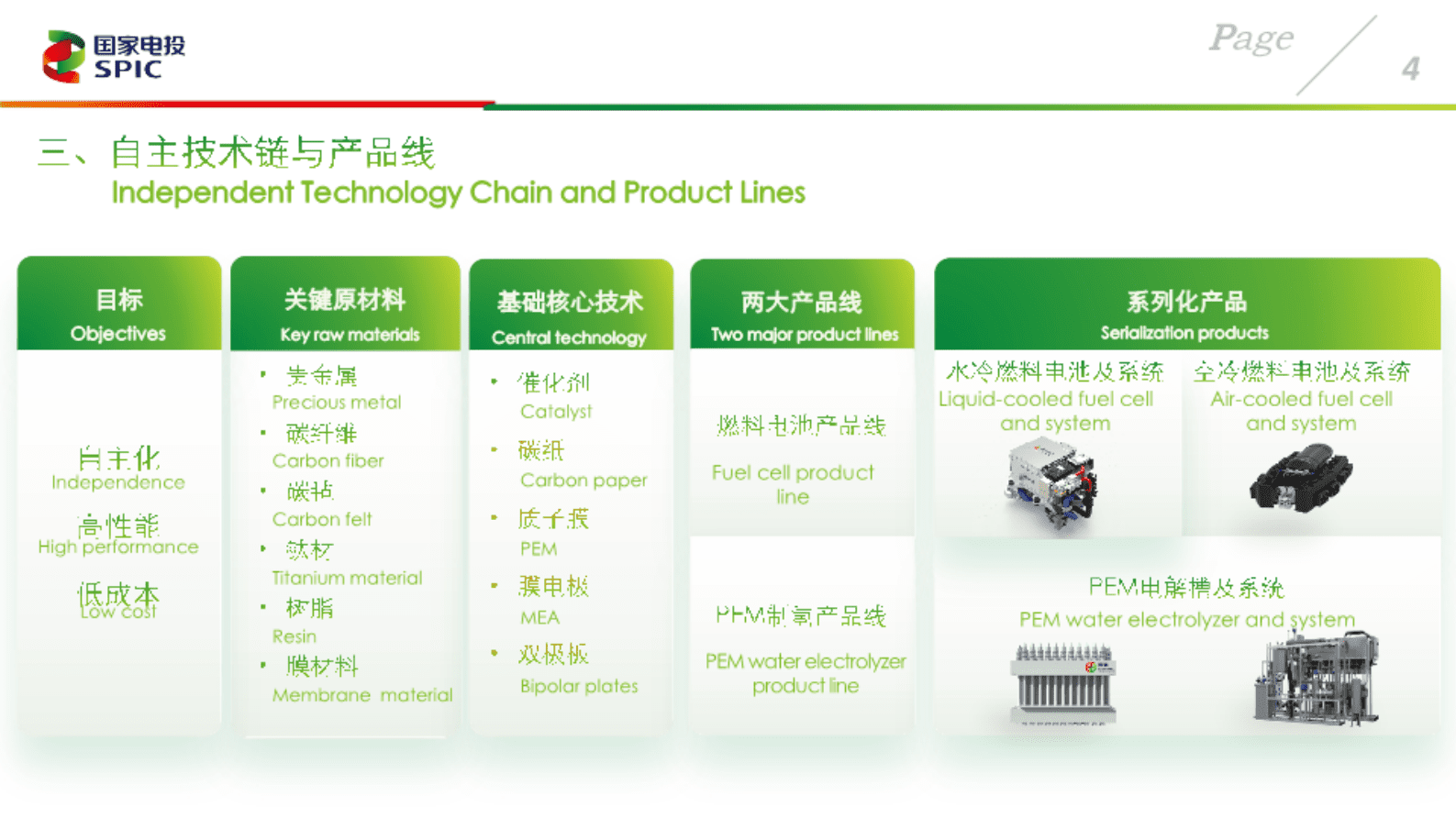 国家电投：国家电投集团氢能产业实践的新进展 第4页
