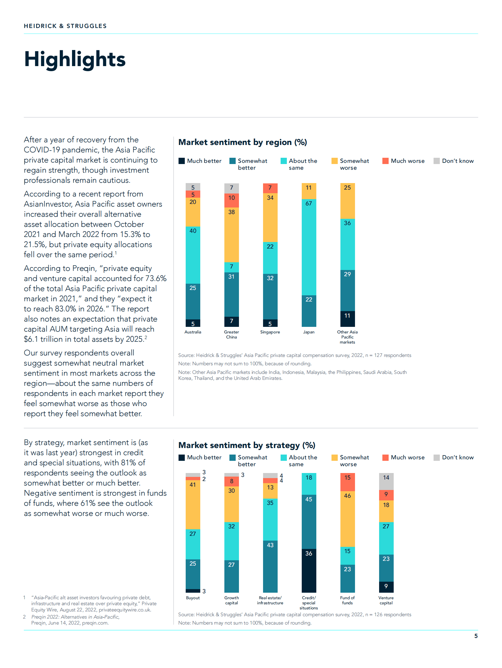 海德思哲：2022亚太地区私人资本投资专业人士薪酬调查报告【英文版】 第5页