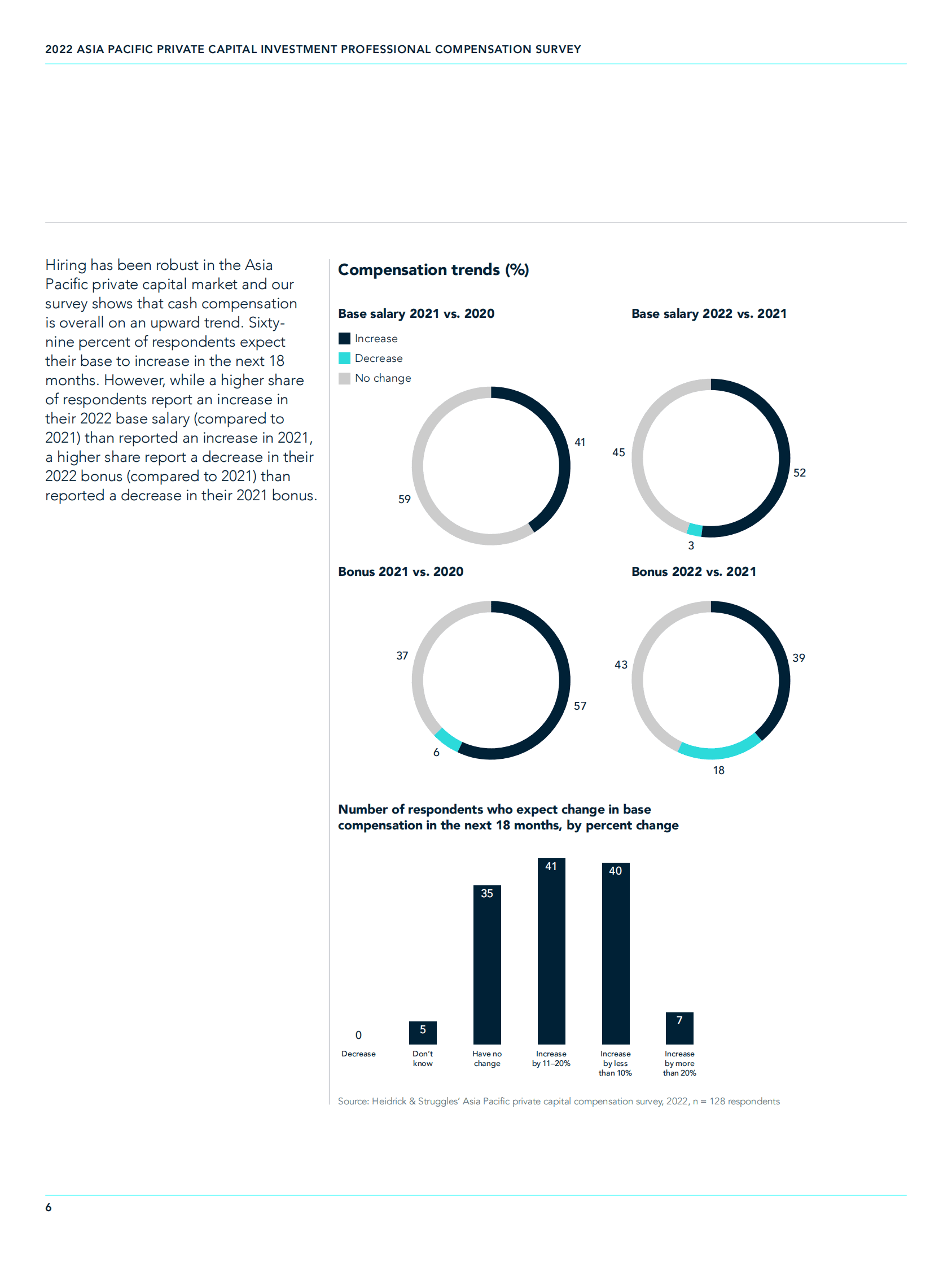 海德思哲：2022亚太地区私人资本投资专业人士薪酬调查报告【英文版】 第6页