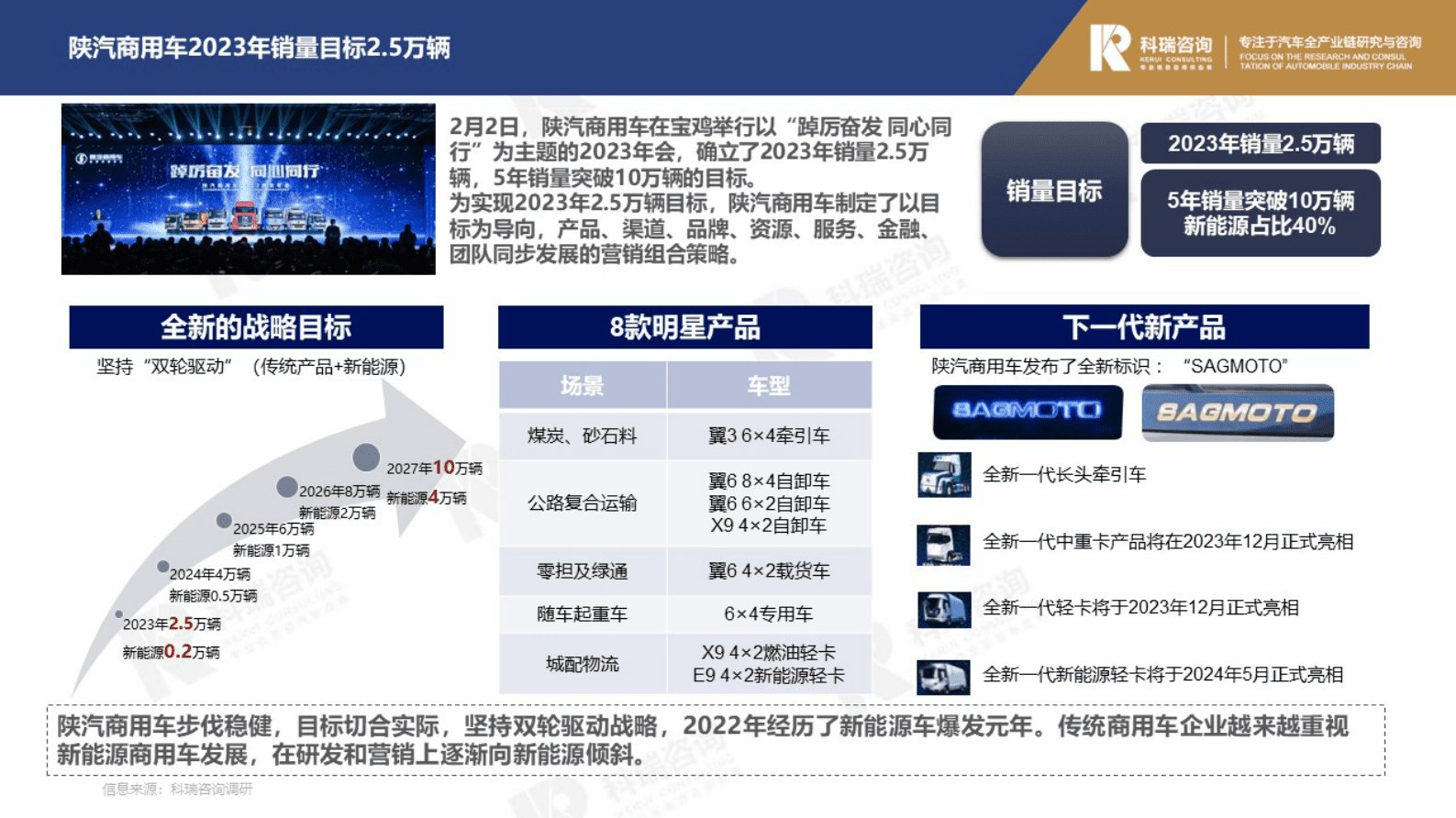 科瑞卓信：2023年2月轻型商用车市场预测研究报告 第4页