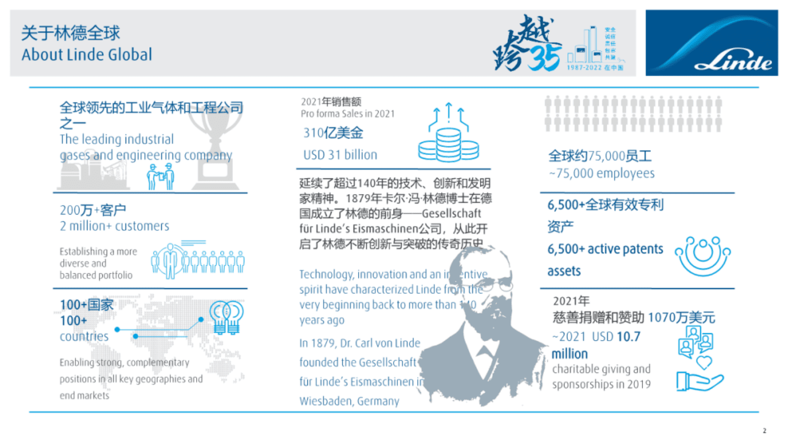 林德：工业气体的能源技术和创新发展 第2页