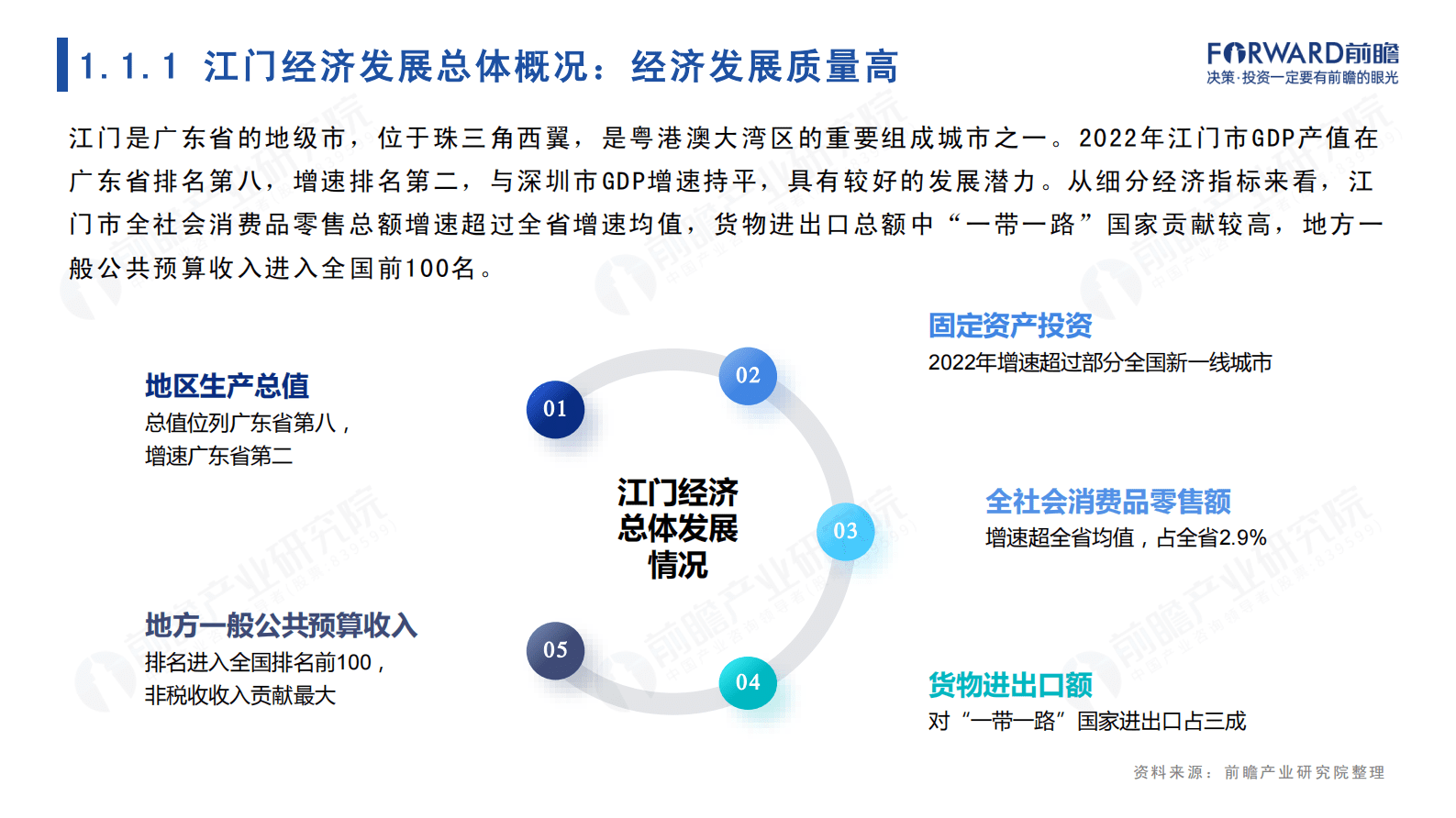 前瞻产业研究院：城市产业画像系列：2023年江门市产业全景分析报告 第4页
