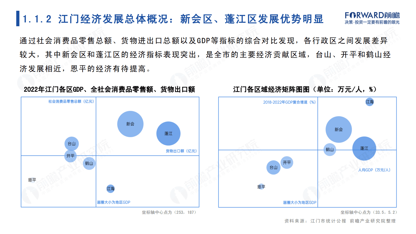 前瞻产业研究院：城市产业画像系列：2023年江门市产业全景分析报告 第5页