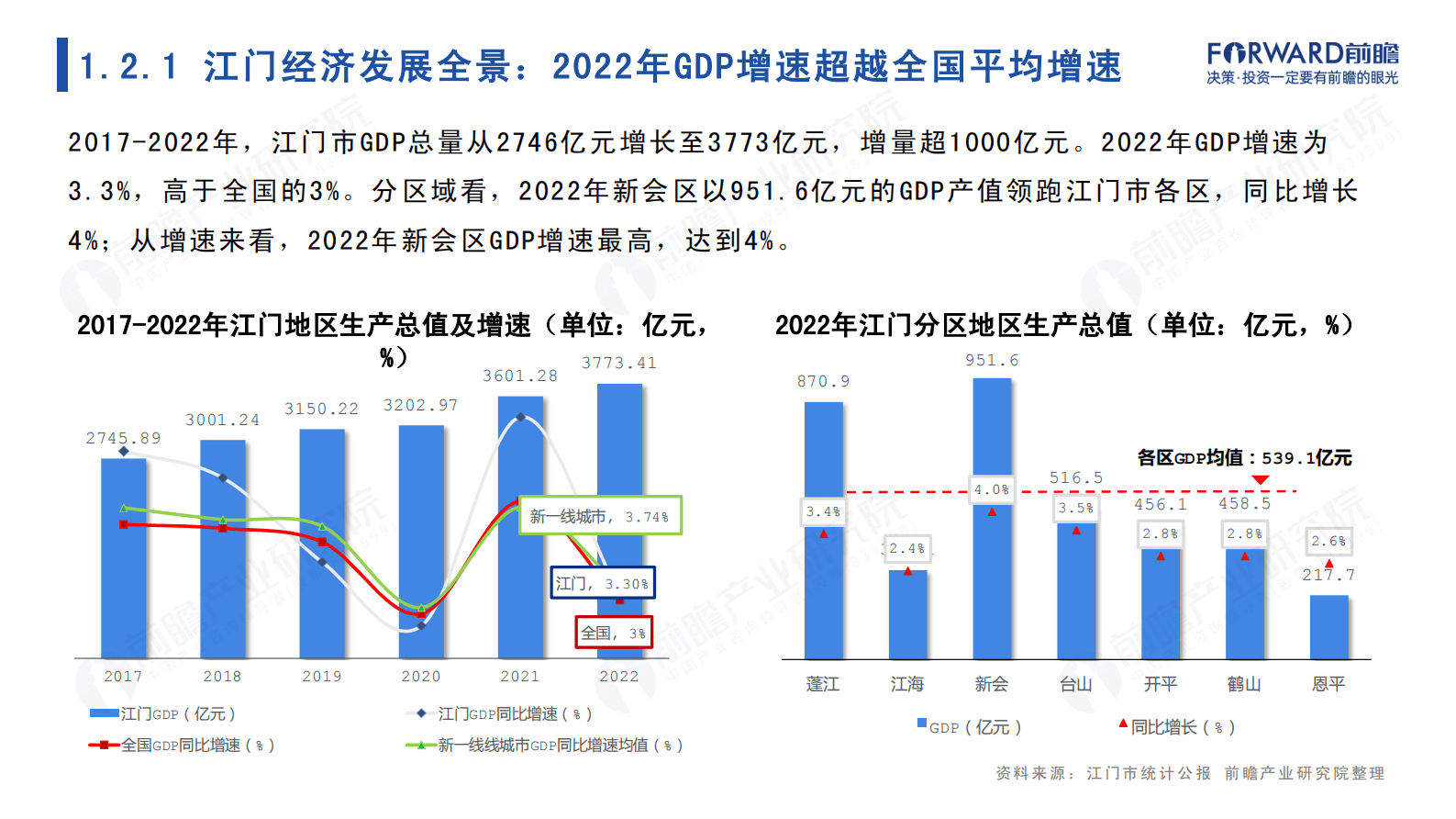 前瞻产业研究院：城市产业画像系列：2023年江门市产业全景分析报告 第6页